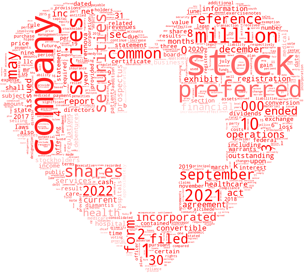 RennovaHealthInc_S-1_20230102-231716.png