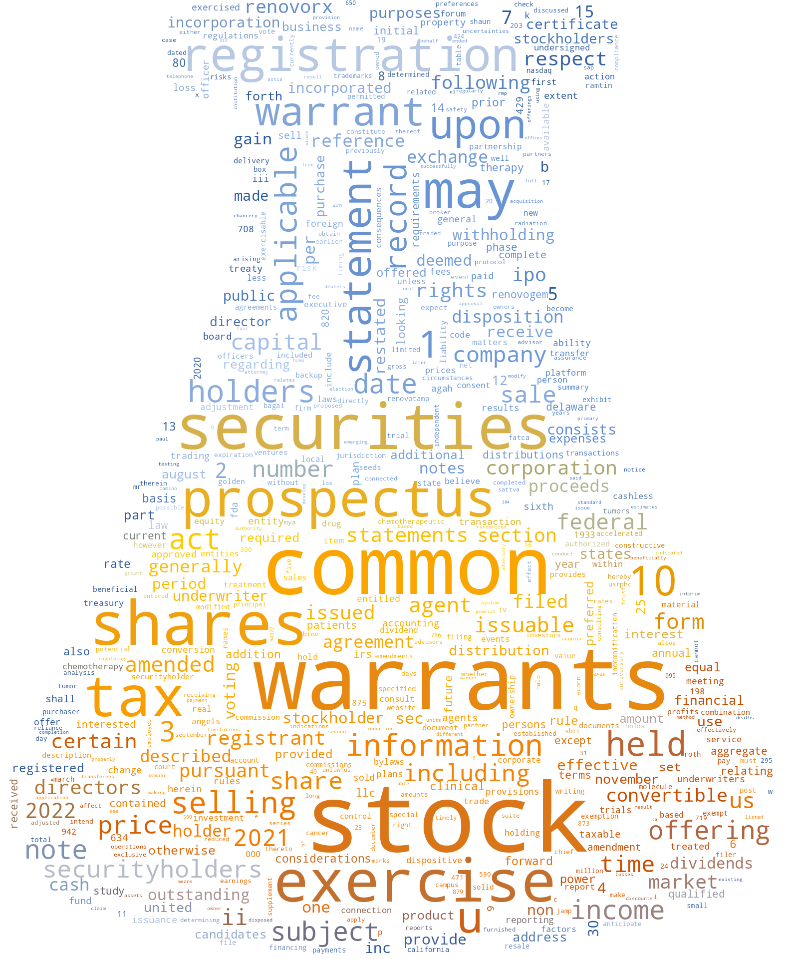 RenovoRxInc_S-1_20221111-232154.png