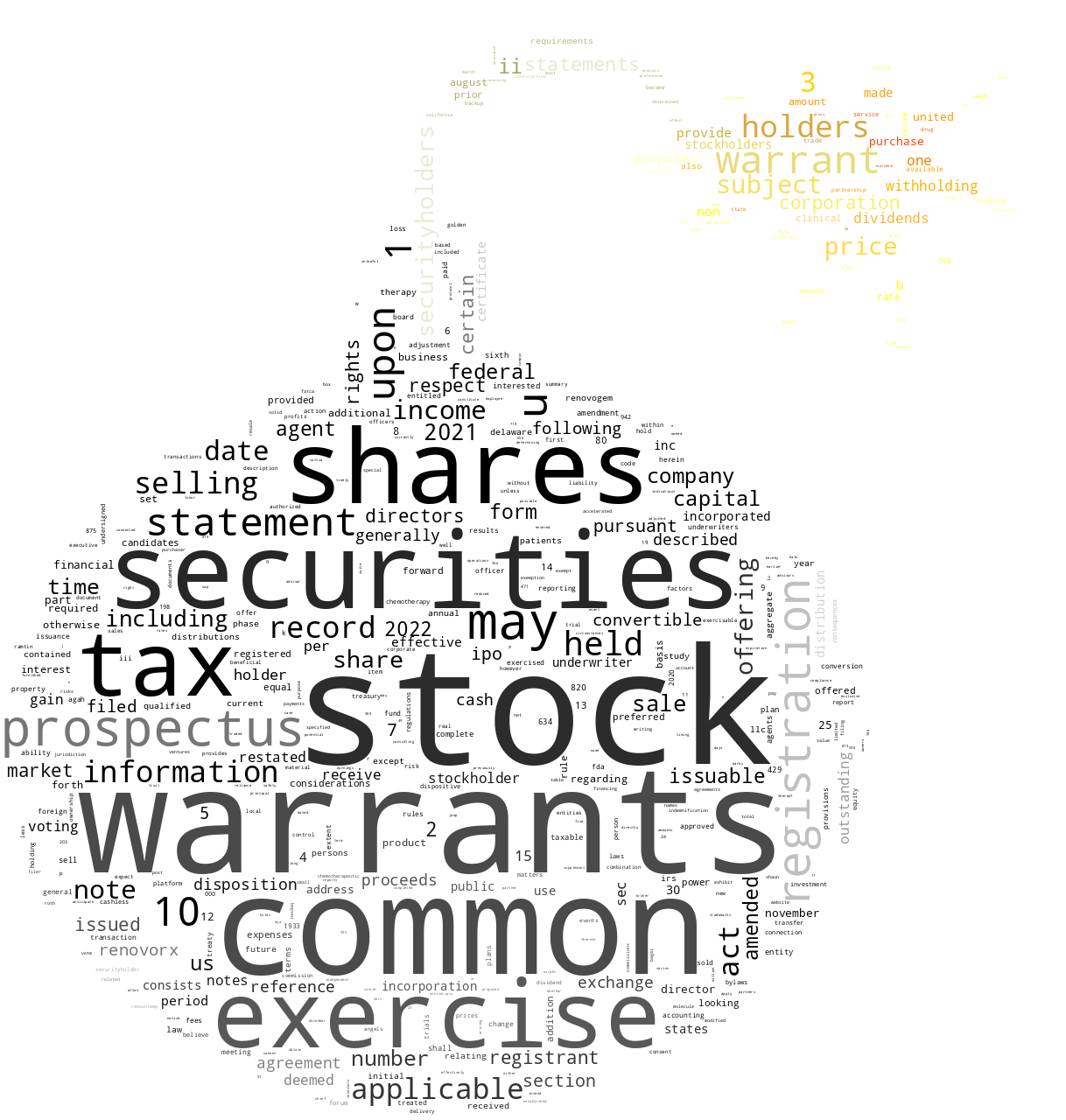 RenovoRxInc_S-1_20221114-232233.png