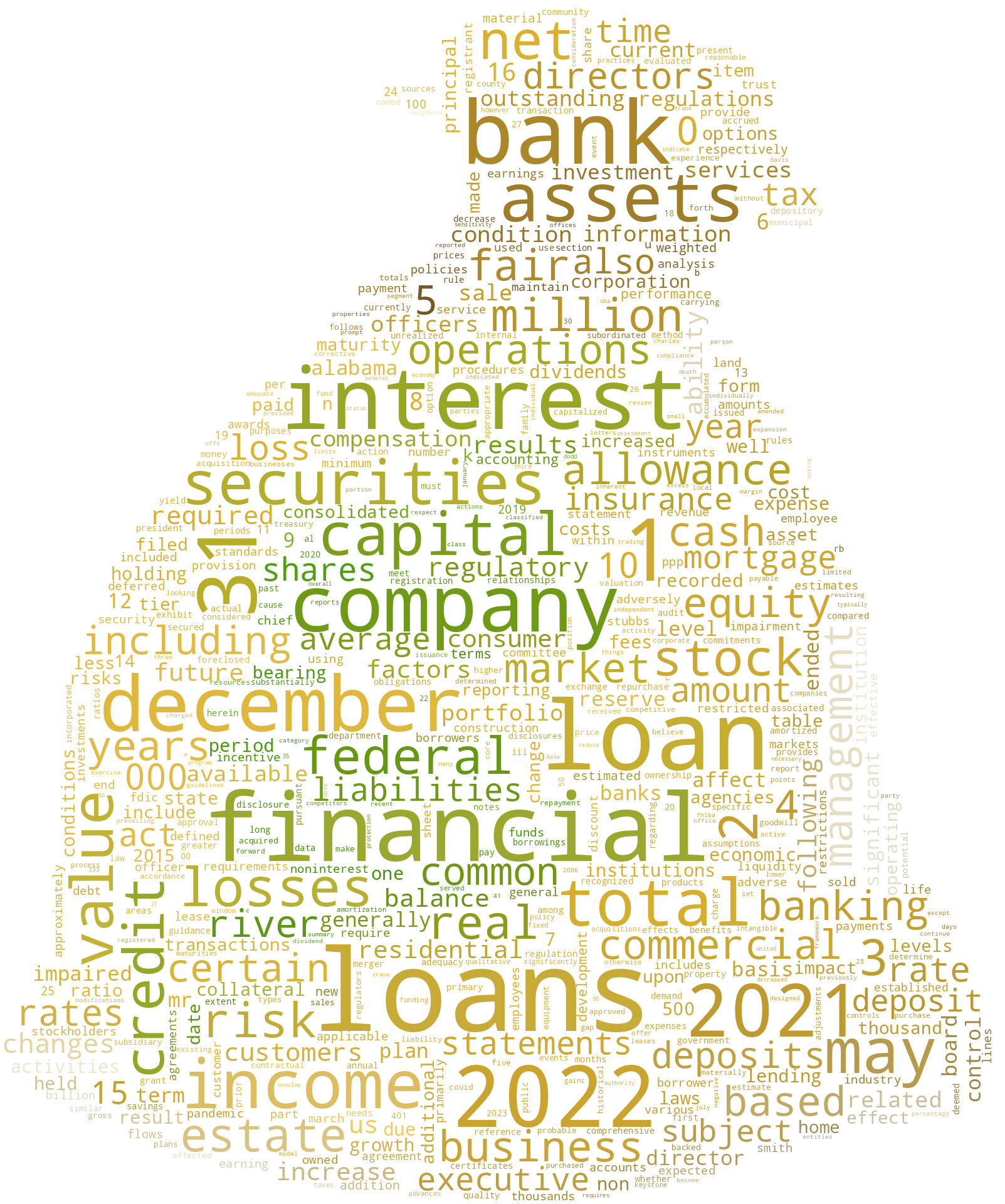 RiverFinancialCorp_10-K_20230315-232039.png