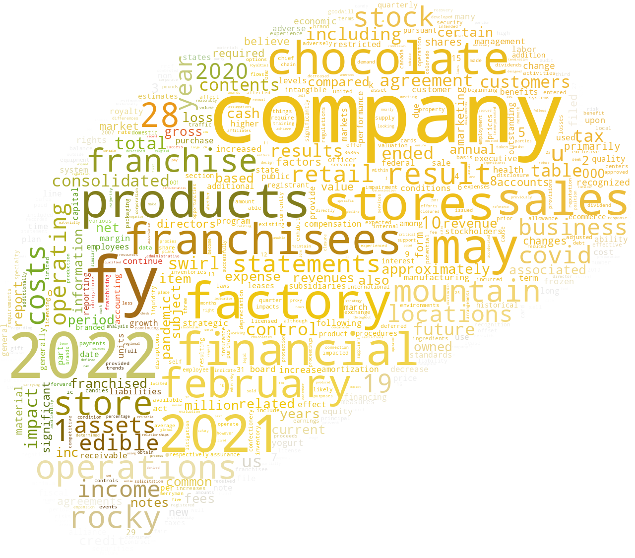 RockyMountainChocolateFactoryInc_10-K_20220530-232133.png