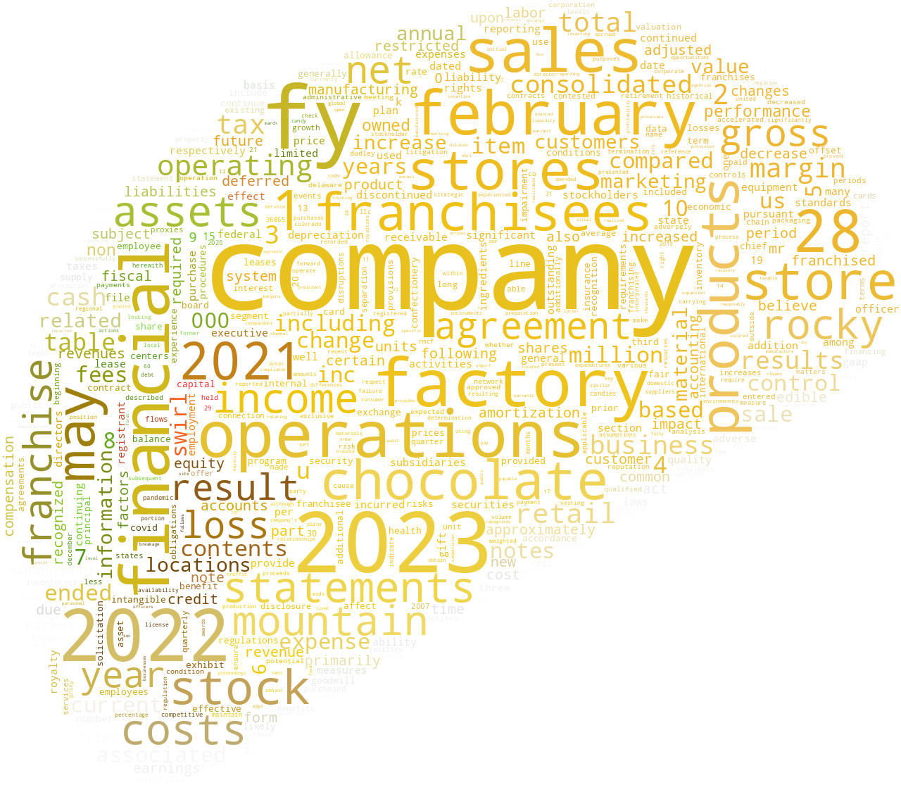 RockyMountainChocolateFactoryInc_10-K_20230531-231851.png