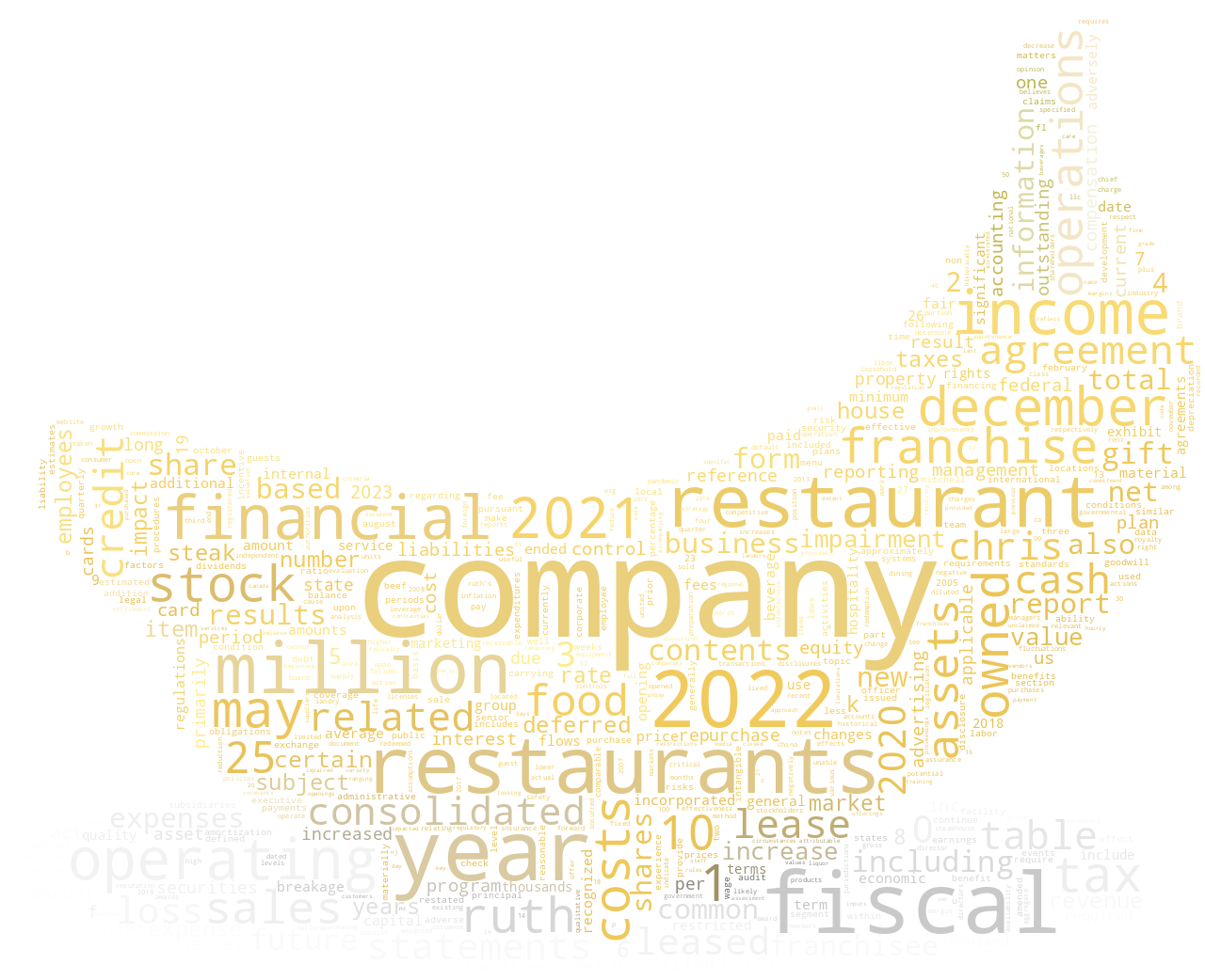RuthsHospitalityGroupInc_10-K_20230224-232206.png