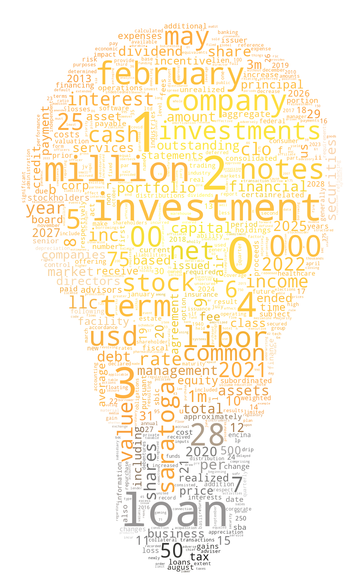 SARATOGAINVESTMENTCORP_10-K_20220505-232121.png