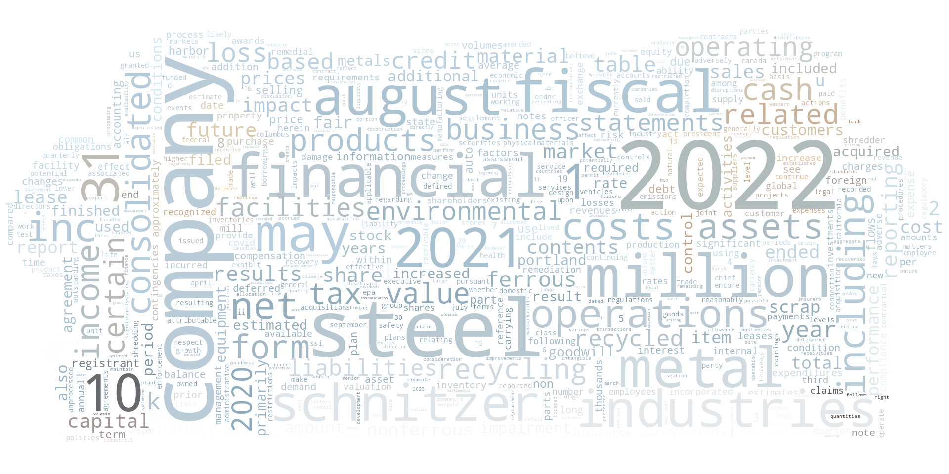 SCHNITZERSTEELINDUSTRIESINC_10-K_20221025-232528.png