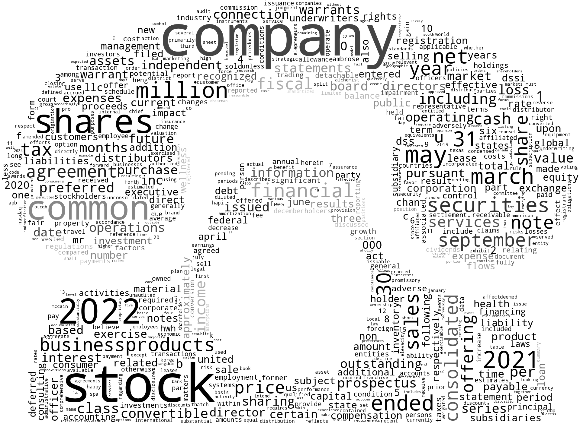 SHARINGSERVICESGLOBALCorp_S-1_20221212-231920.png