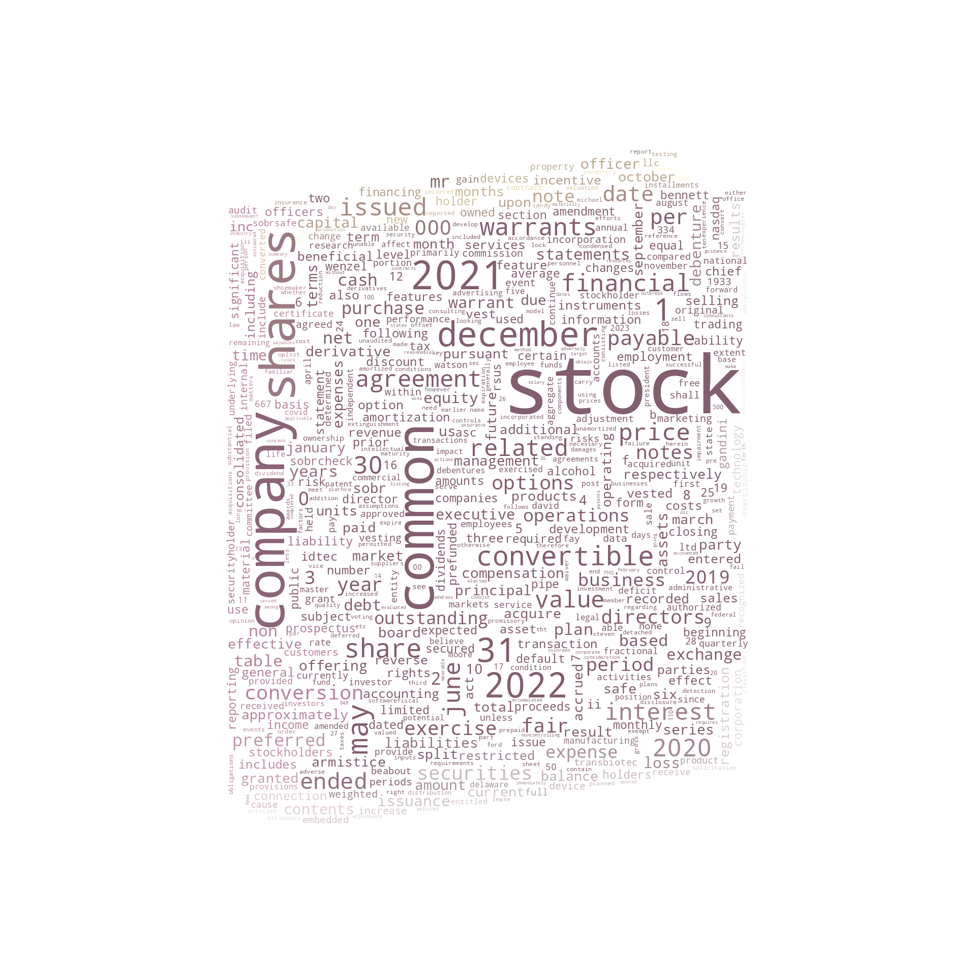 SOBRSafeInc_S-1_20221017-232946.png