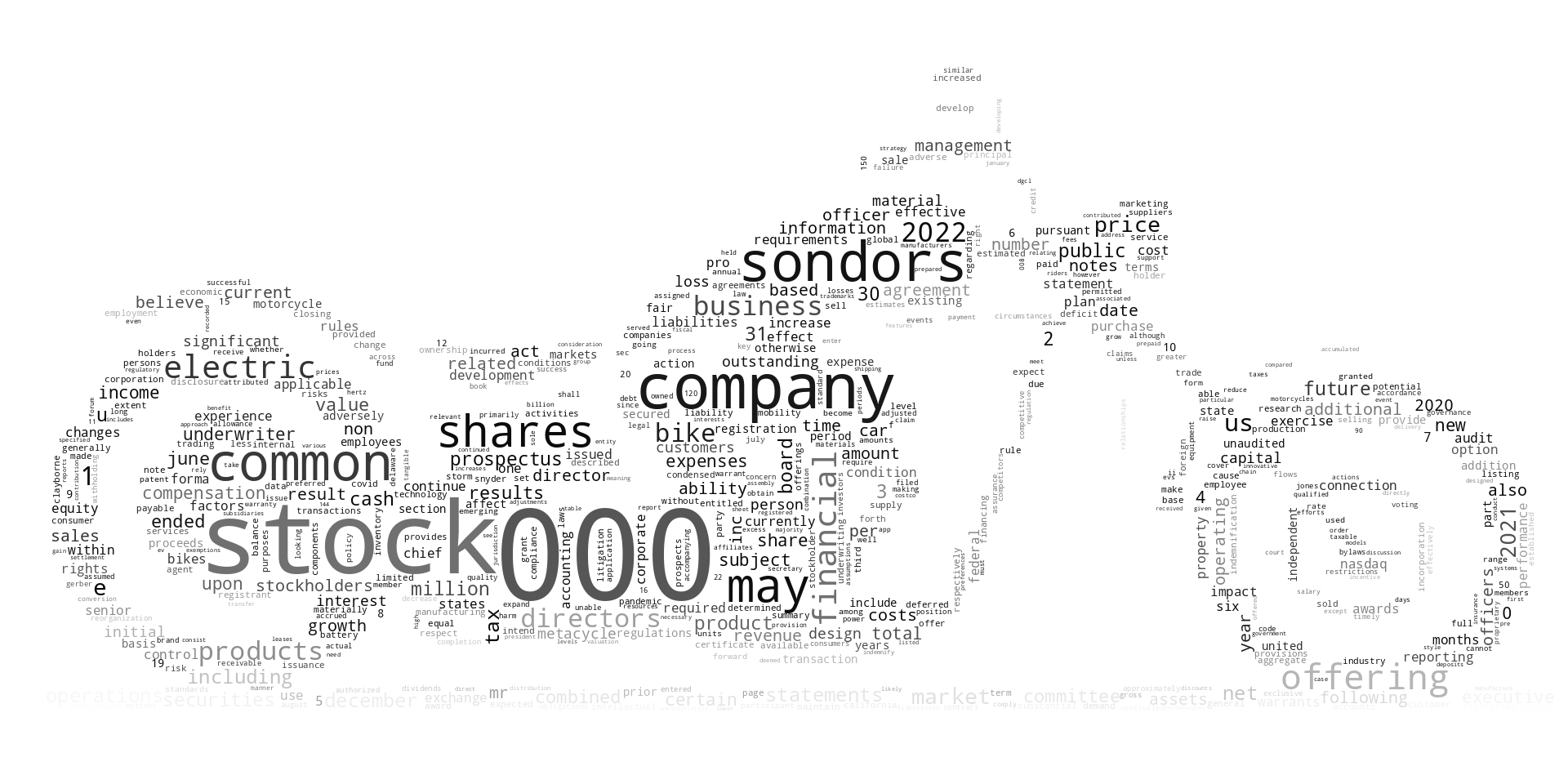 SONDORSInc_S-1_20221012-232827.png