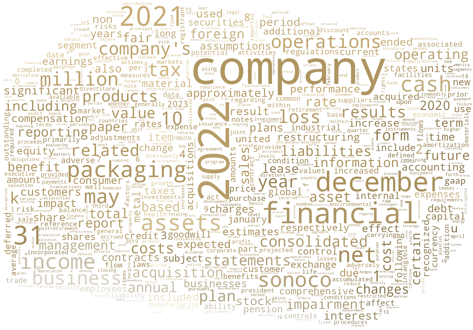 SONOCOPRODUCTSCO_10-K_20230301-232116.png