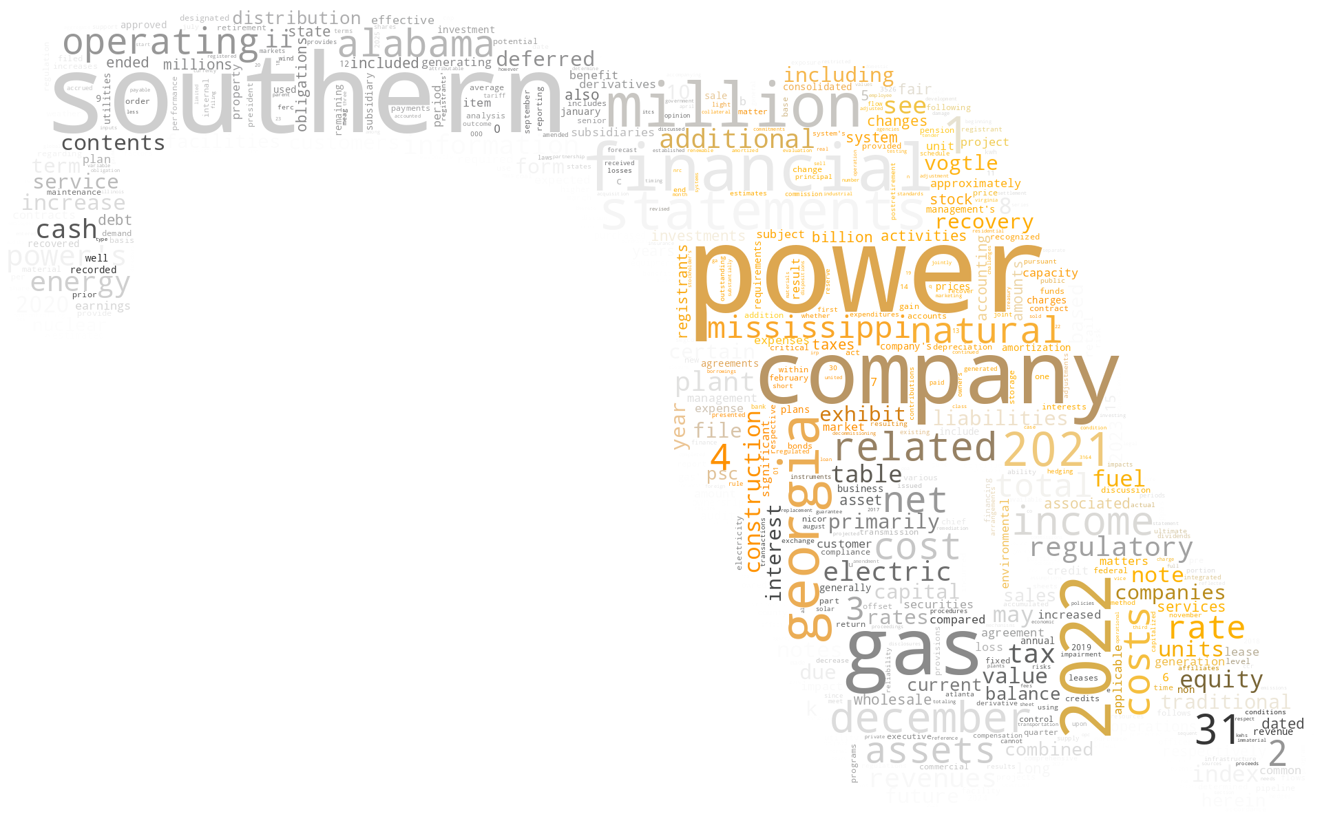 SOUTHERNCO_10-K_20230217-231943.png