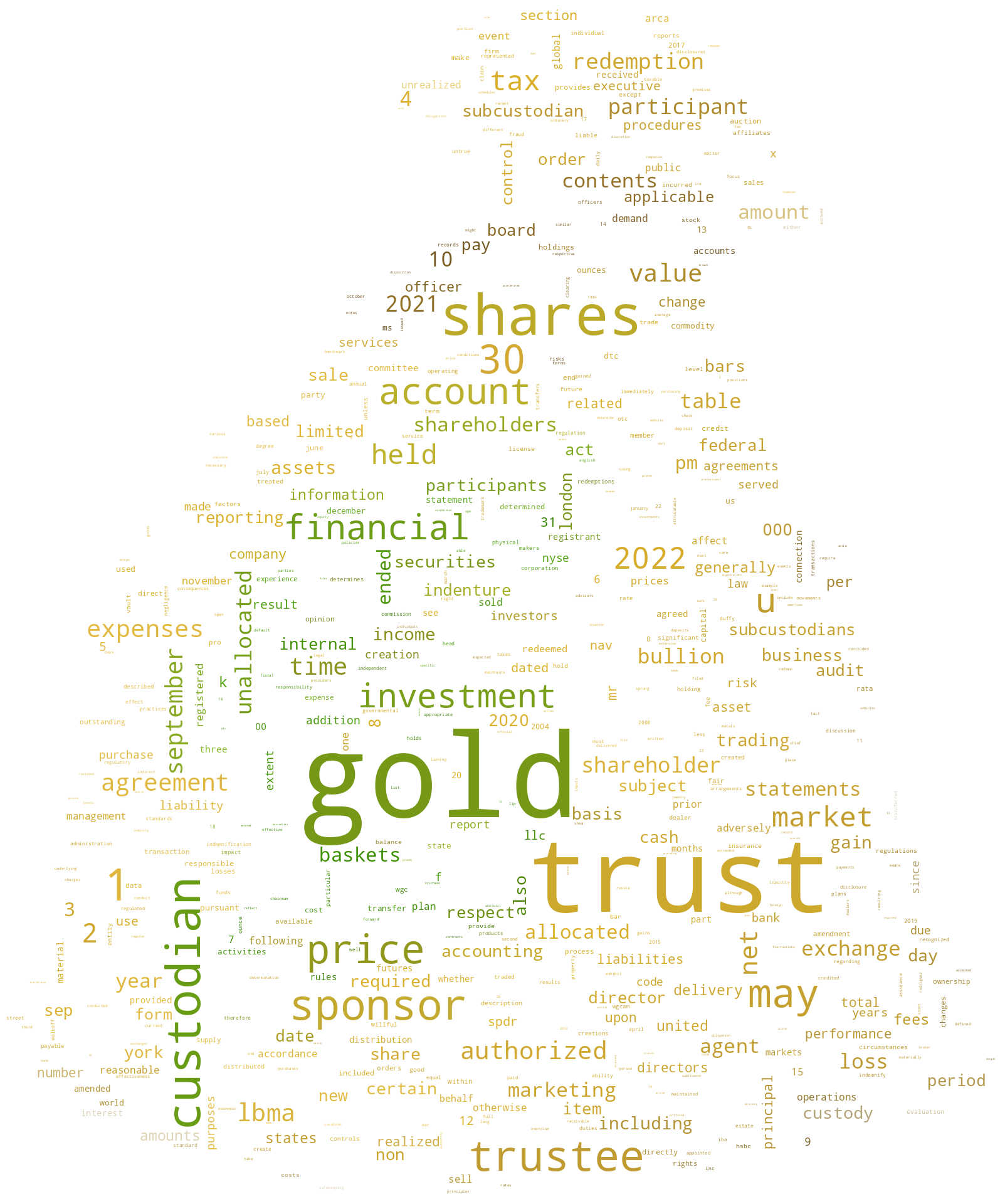 SPDRGOLDTRUST_10-K_20221125-232150.png