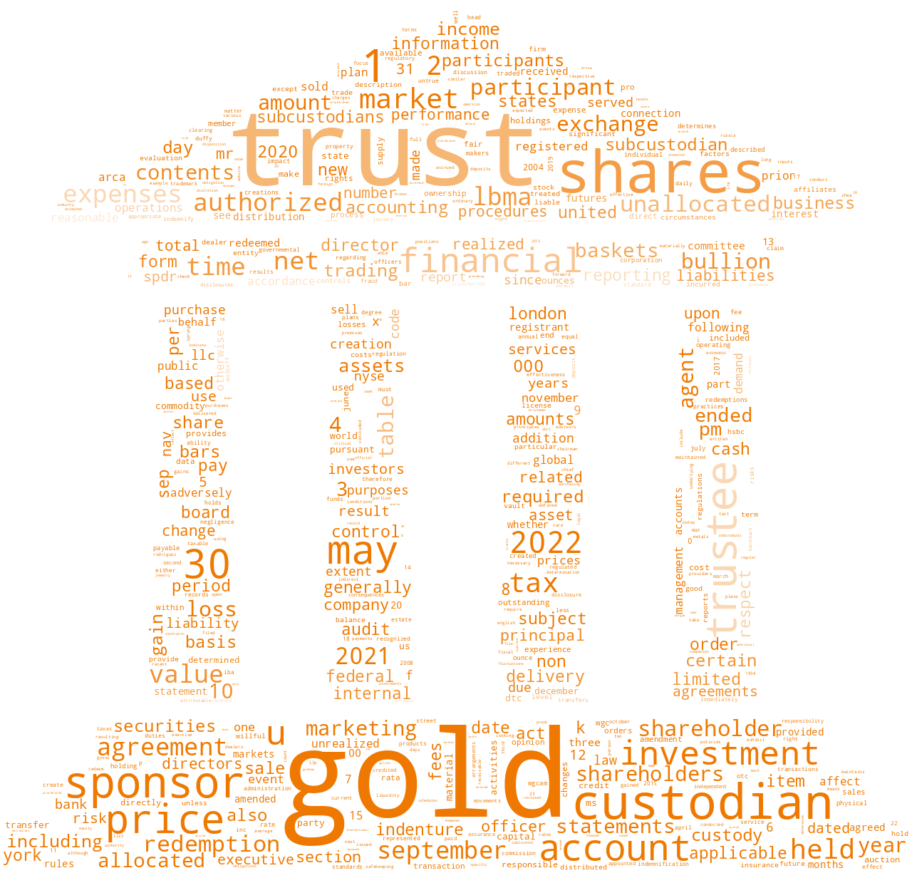 SPDRGOLDTRUST_10-K_20221128-232145.png