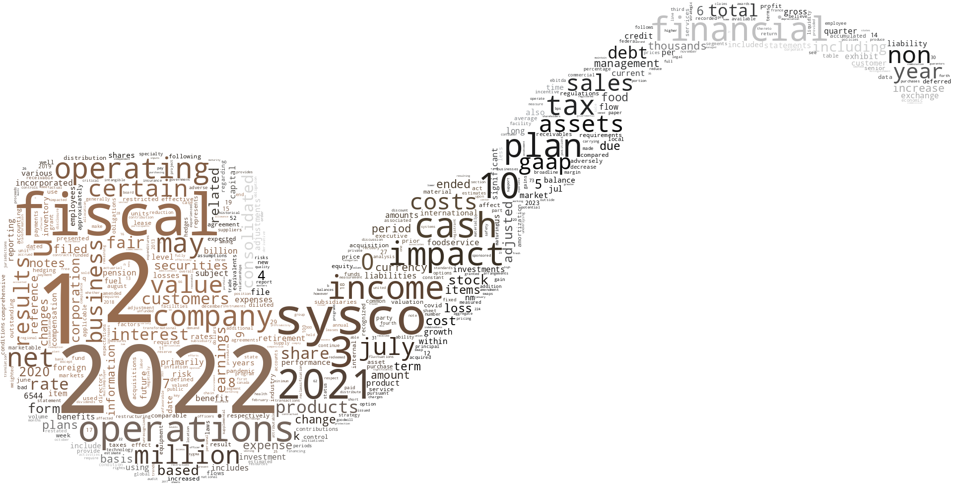 SYSCOCORP_10-K_20220829-232059.png