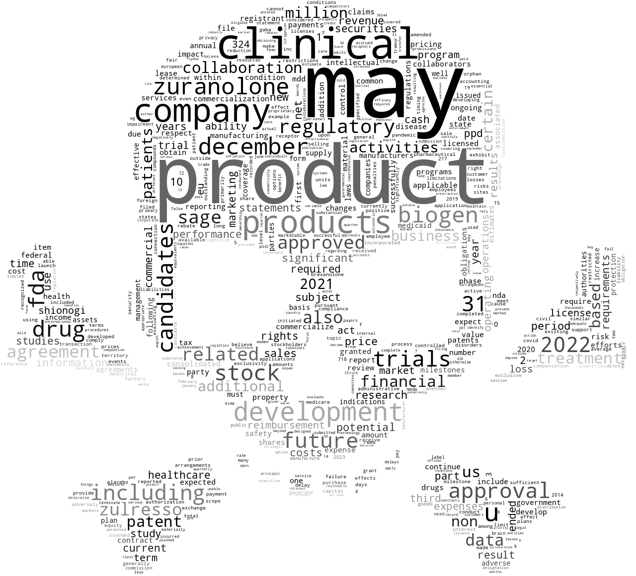 SageTherapeuticsInc_10-K_20230217-232123.png