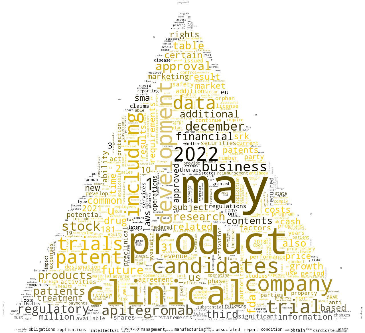 ScholarRockHoldingCorp_10-K_20230308-232138.png