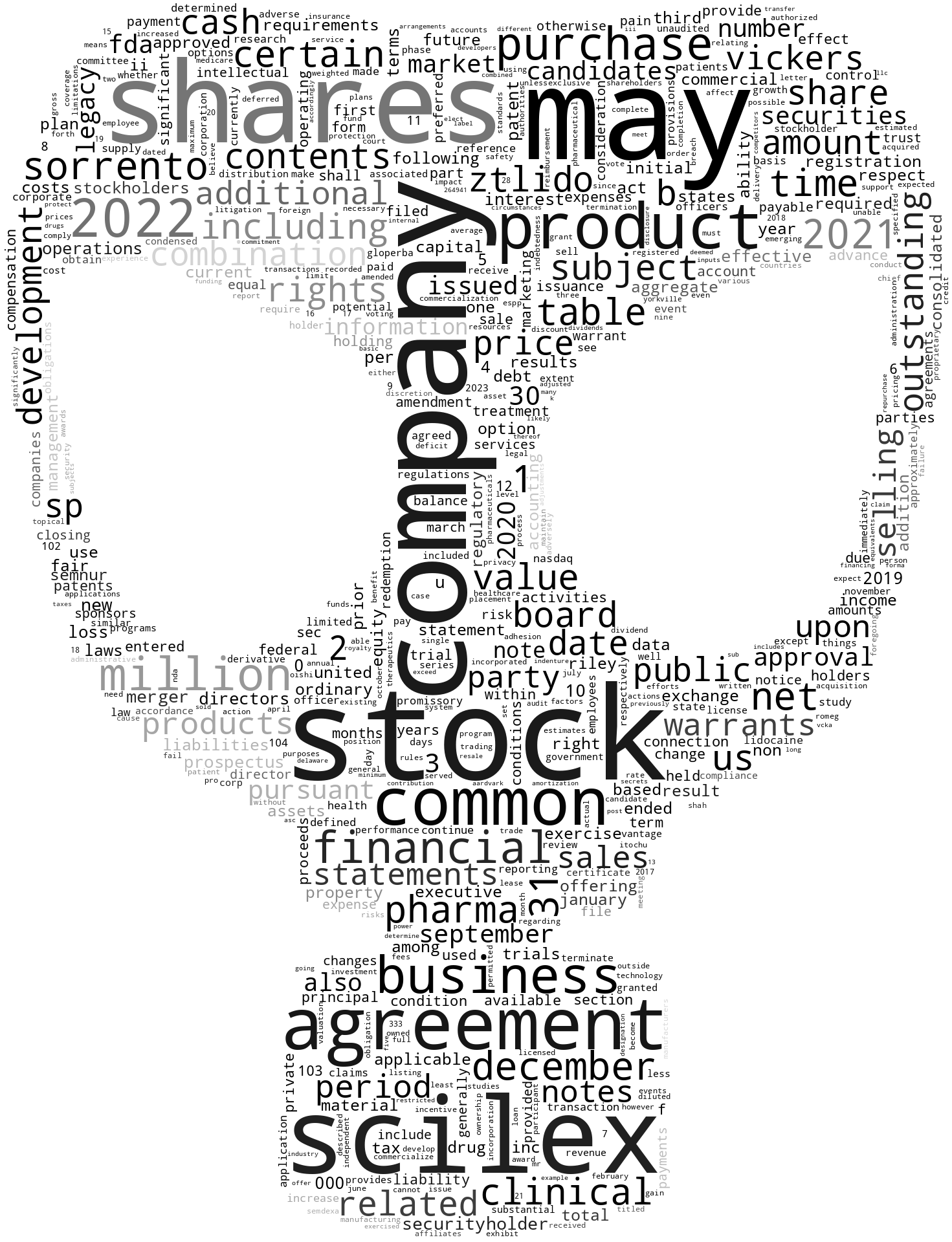 ScilexHoldingCo_S-1_20230113-232007.png