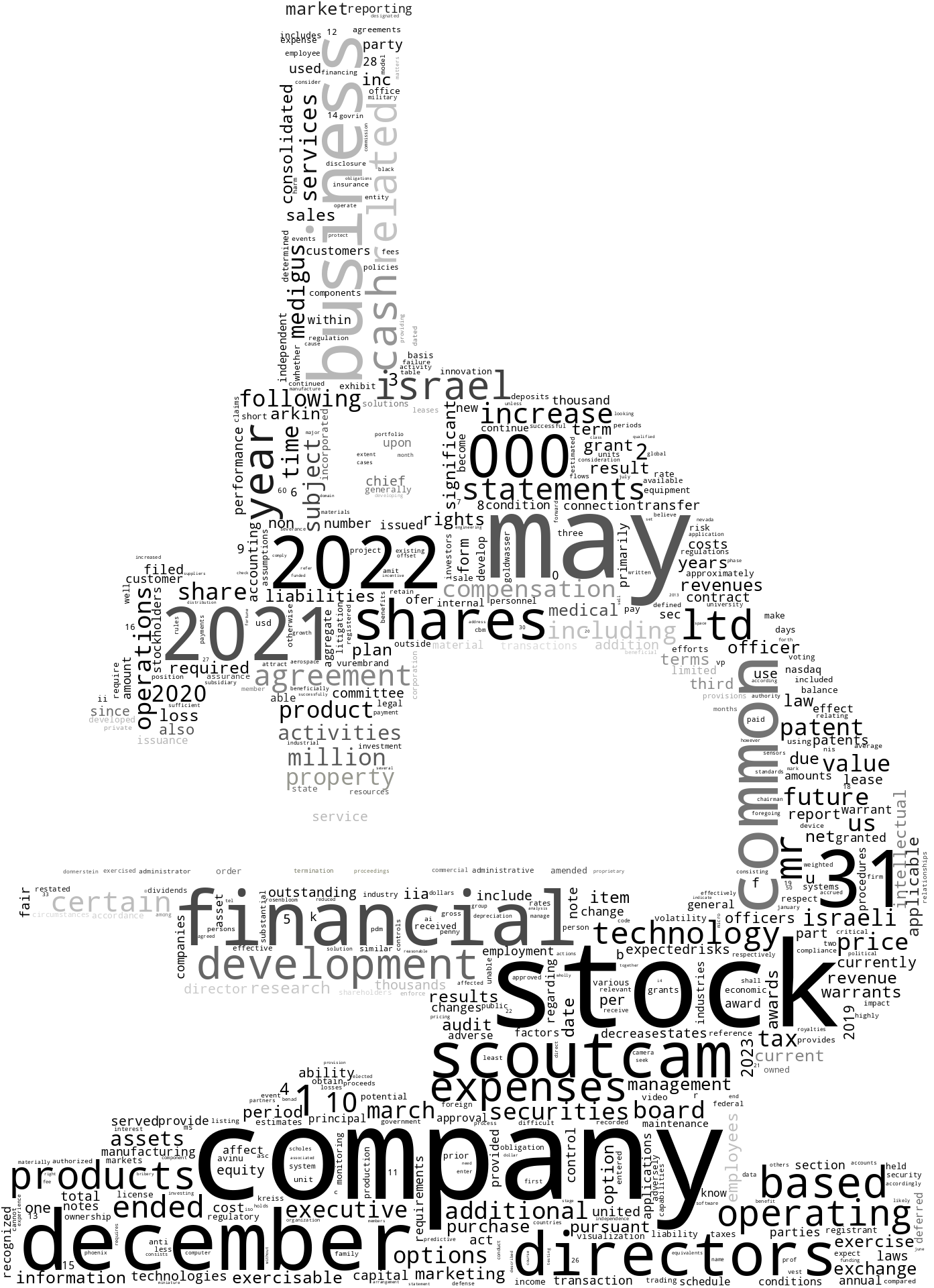 ScoutCamInc_10-K_20230329-232219.png