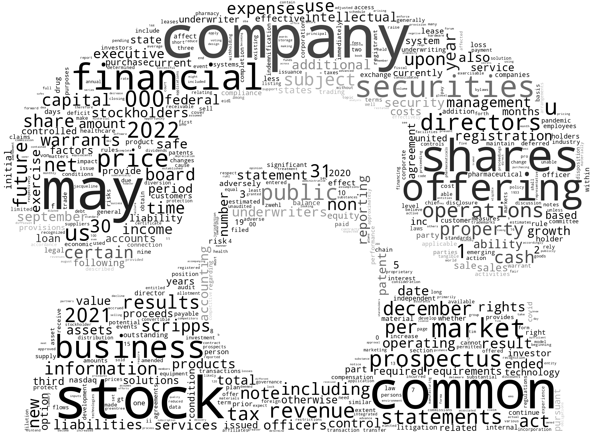 ScrippsSafeInc_S-1_20221209-231819.png