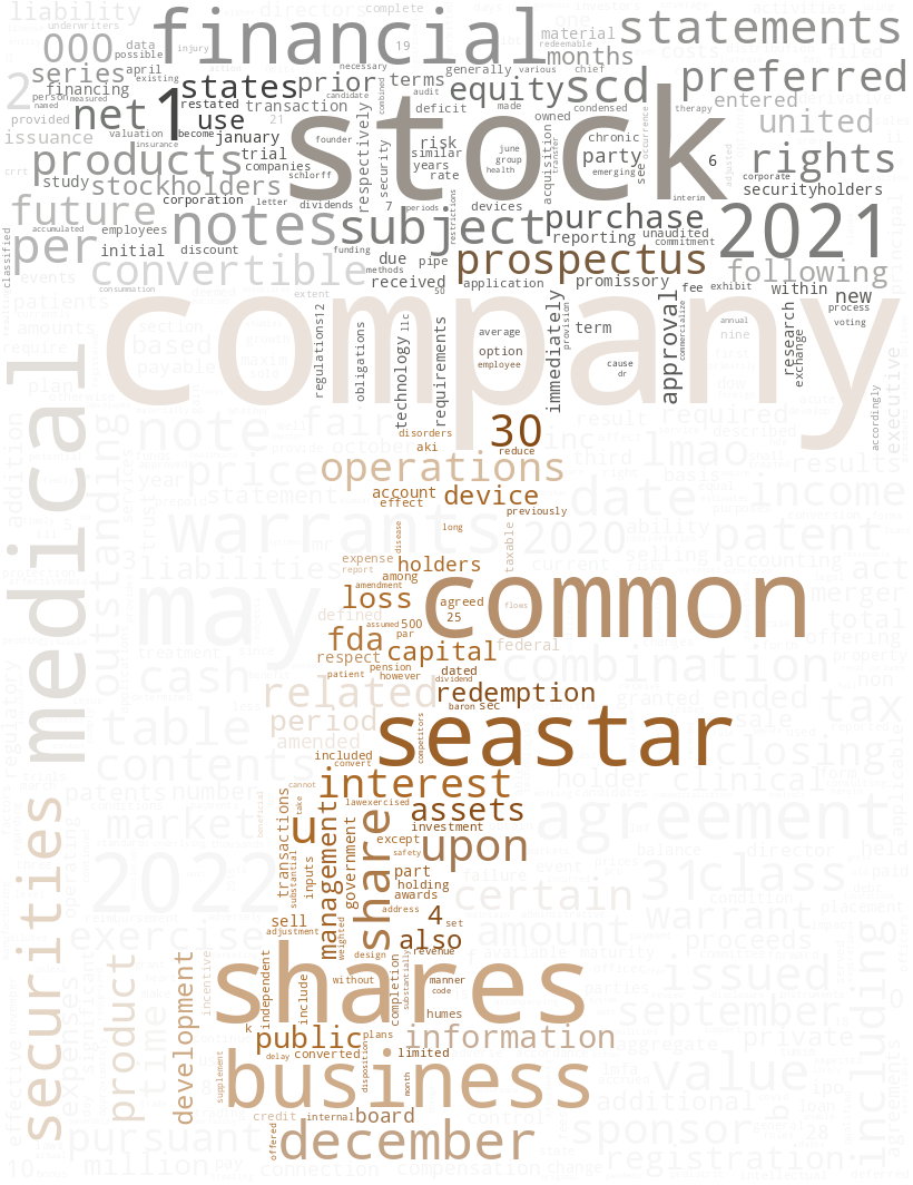 SeaStarMedicalHoldingCorp_S-1_20221122-232217.png