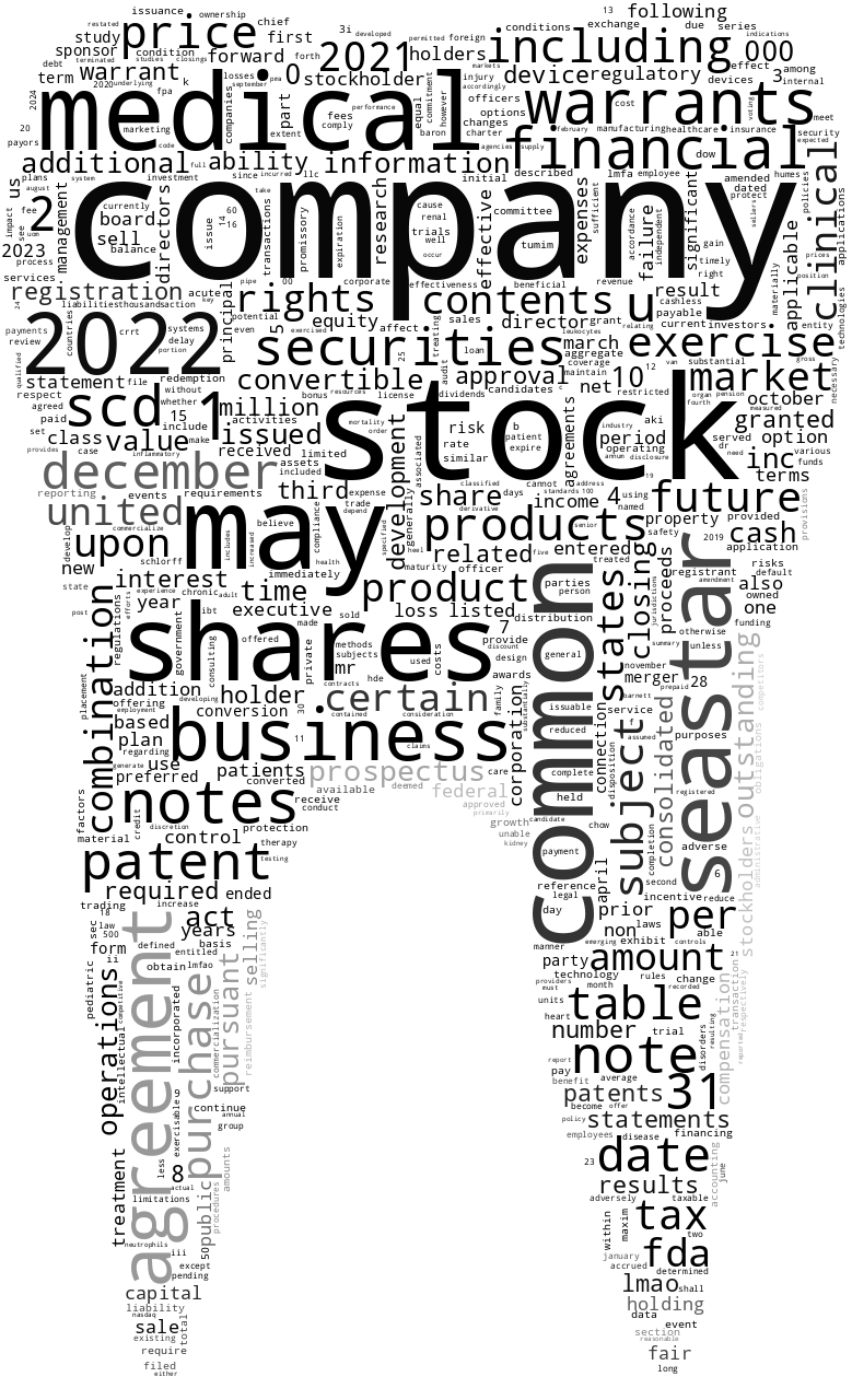 SeaStarMedicalHoldingCorp_S-1_20230412-231749.png