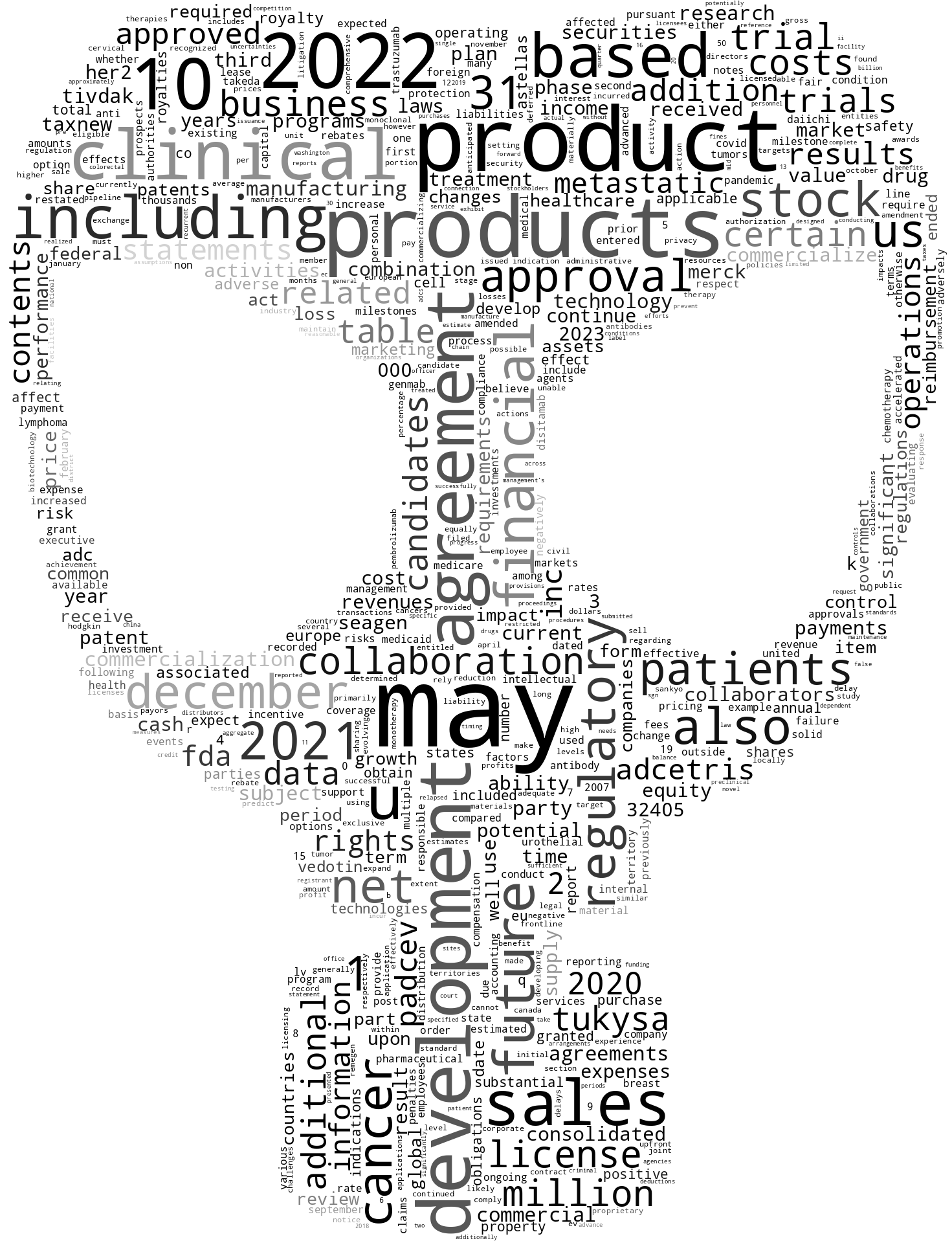 SeagenInc_10-K_20230216-232315.png