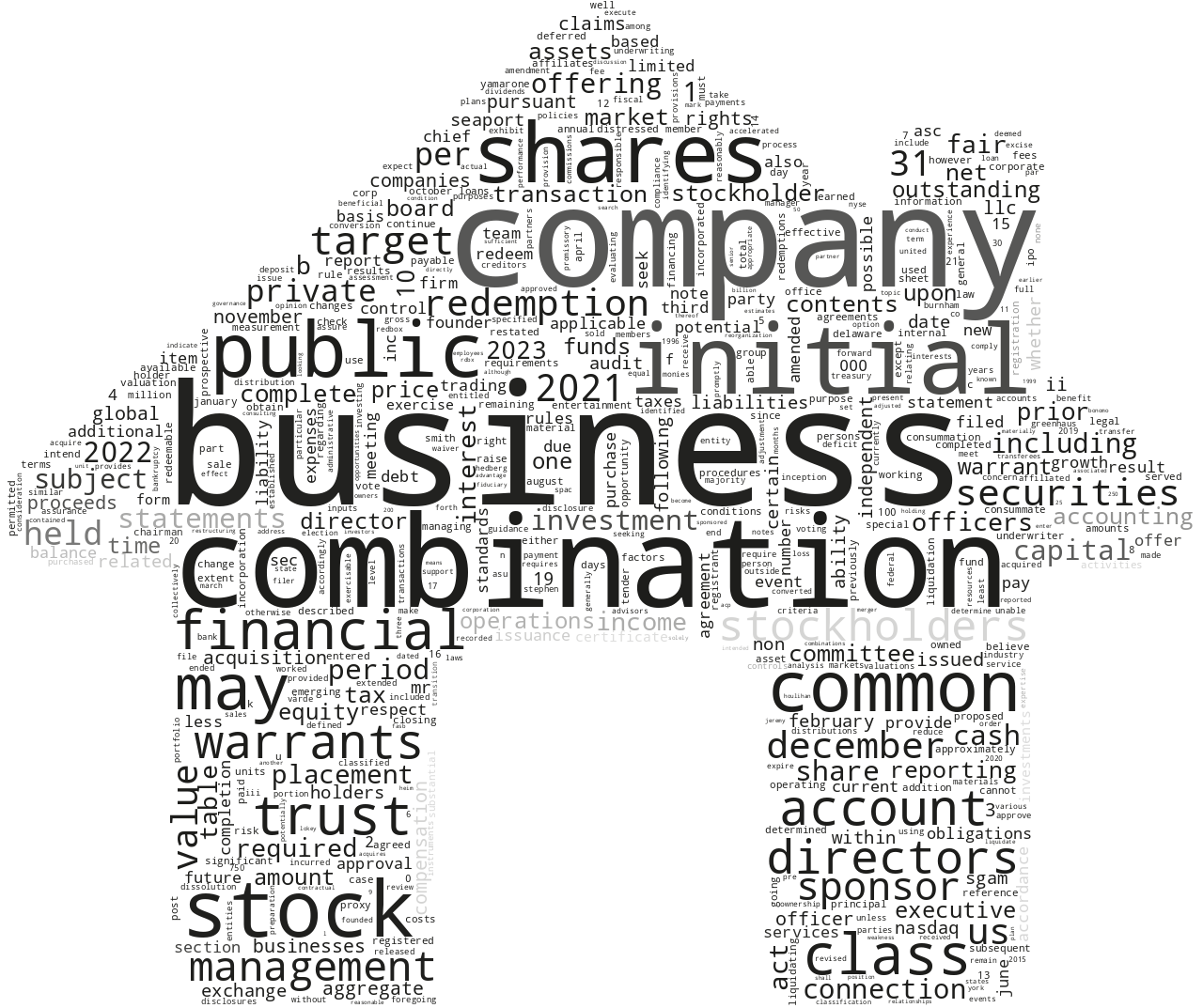 SeaportGlobalAcquisitionIICorp_10-K_20230405-231537.png