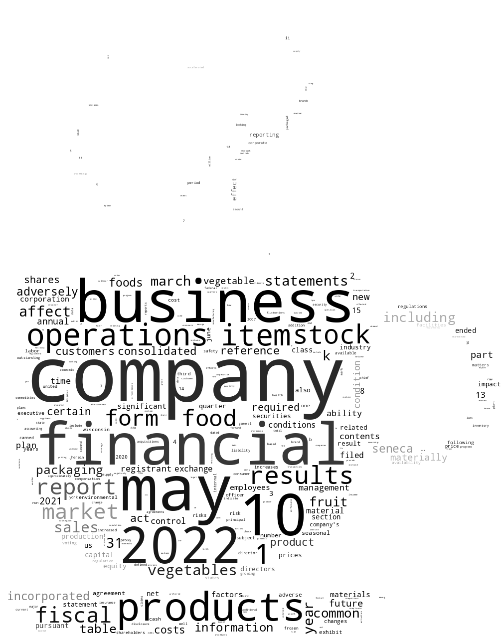SenecaFoodsCorp_10-K_20220613-232053.png