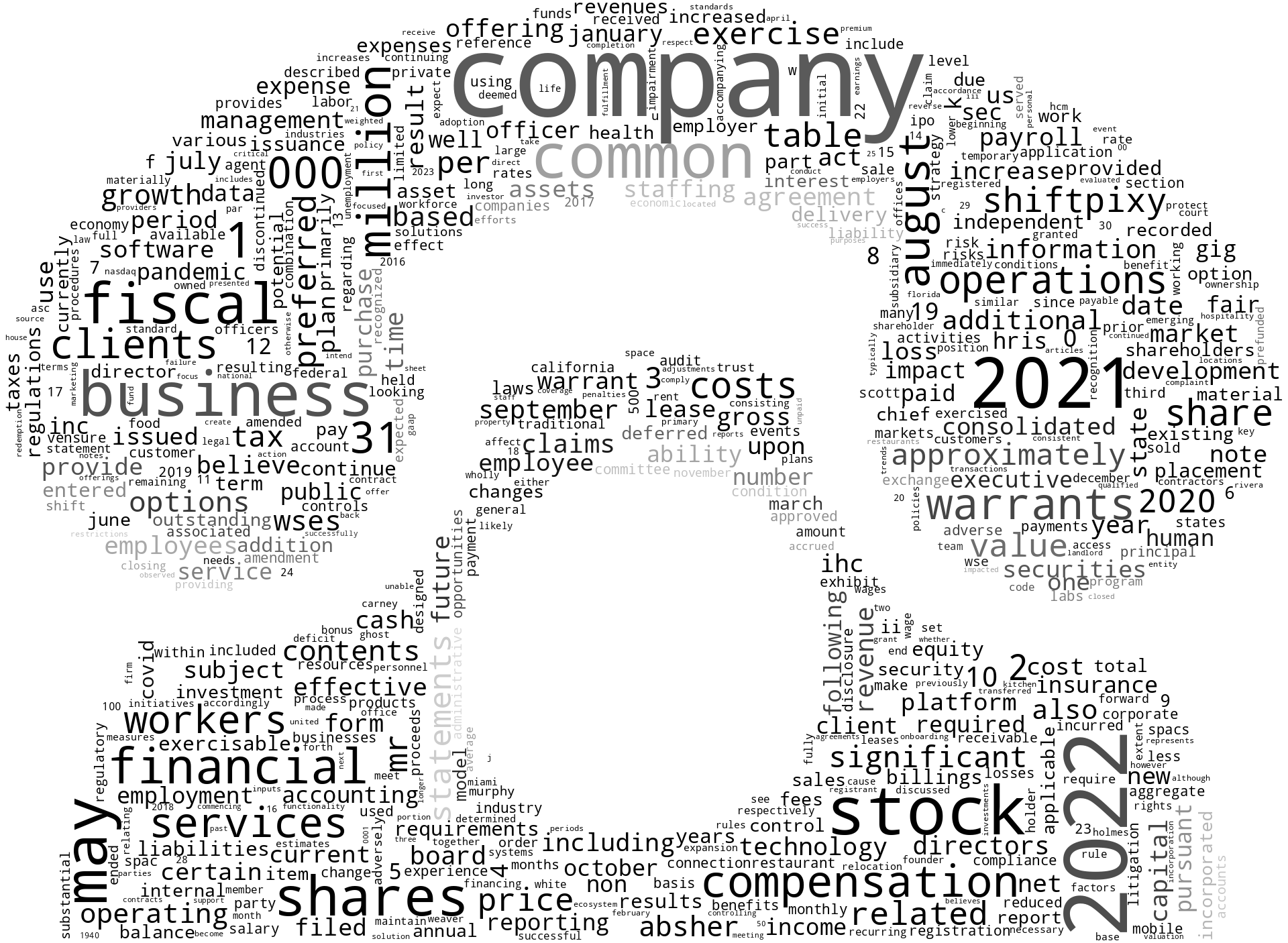 ShiftPixyInc_10-K_20221214-232100.png