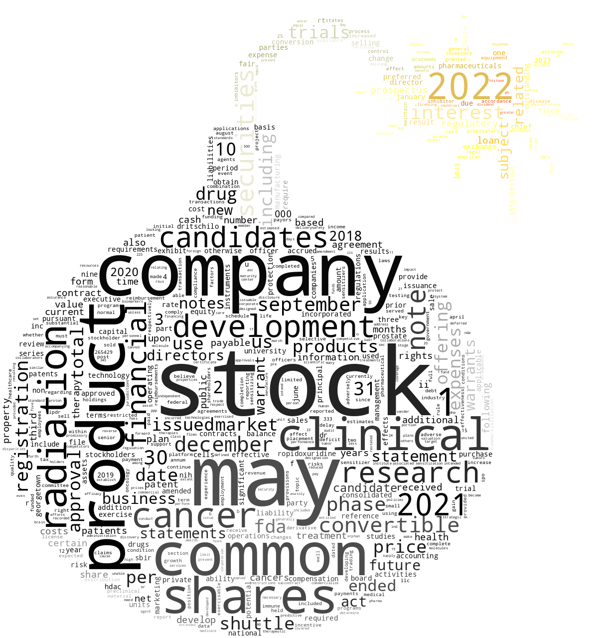 ShuttlePharmaceuticalsHoldingsInc_S-1_20230126-231945.png