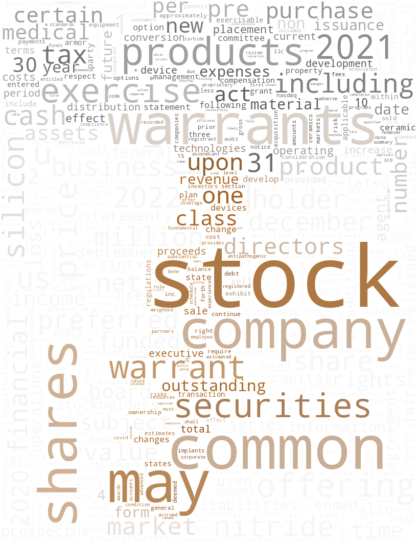 SintxTechnologiesInc_S-1_20230201-231832.png