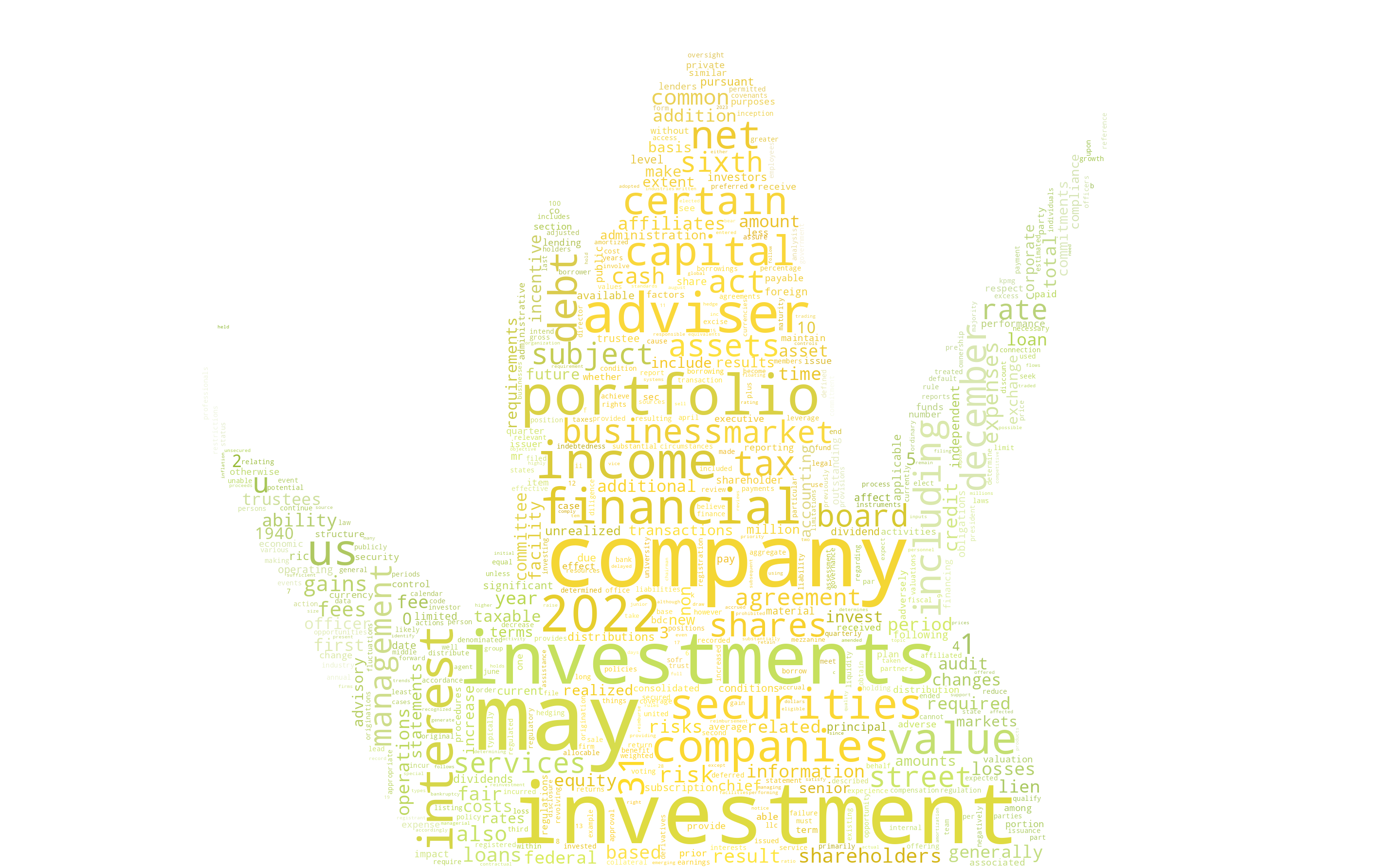 SixthStreetLendingPartners_10-K_20230220-231720.png