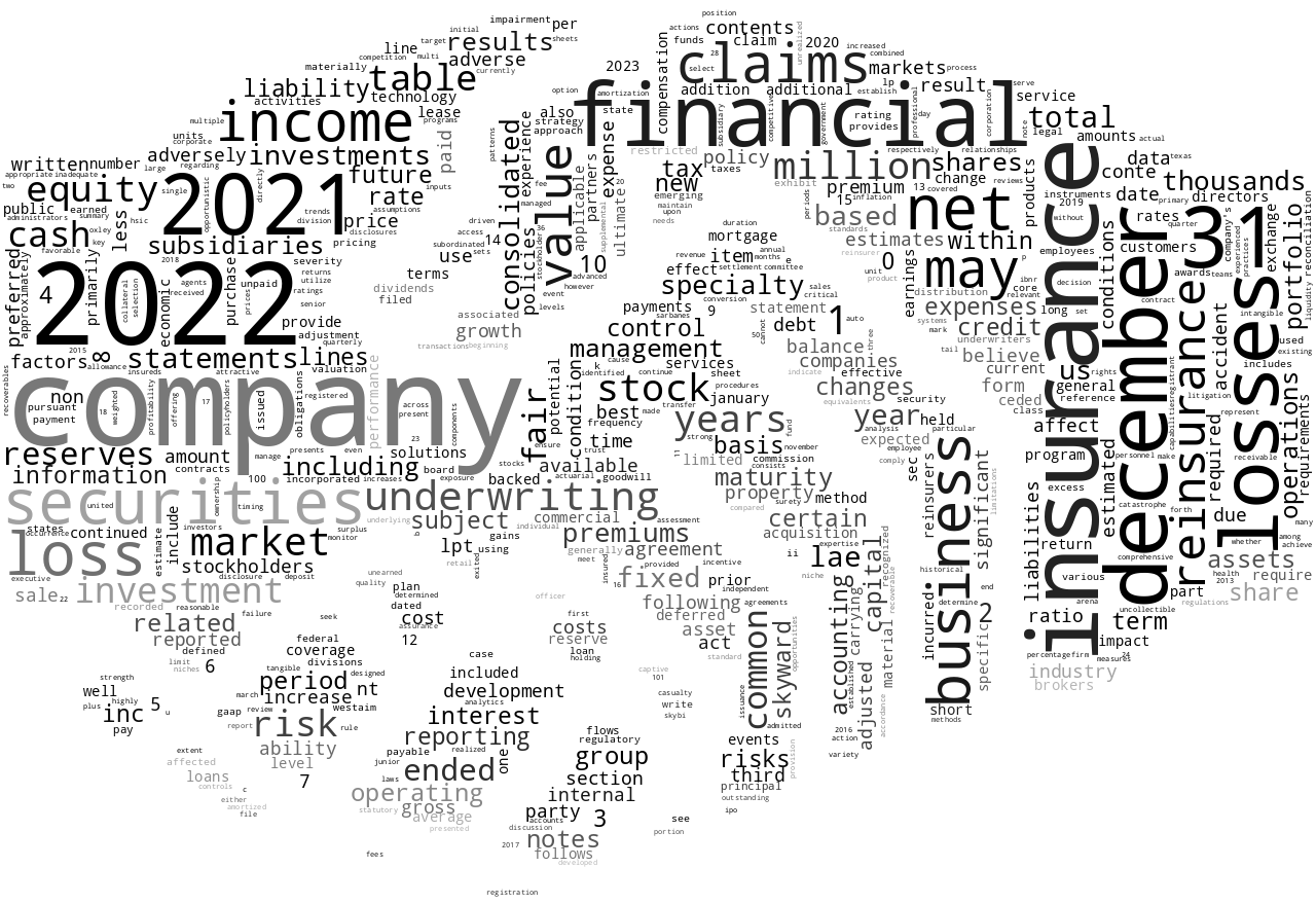 SkywardSpecialtyInsuranceGroupInc_10-K_20230329-232333.png