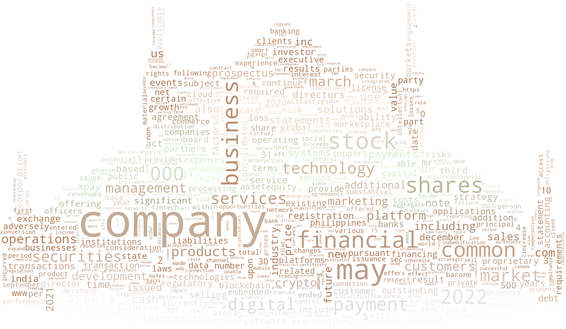 SmartCardMarketingSystemsInc_S-1_20221219-232052.png