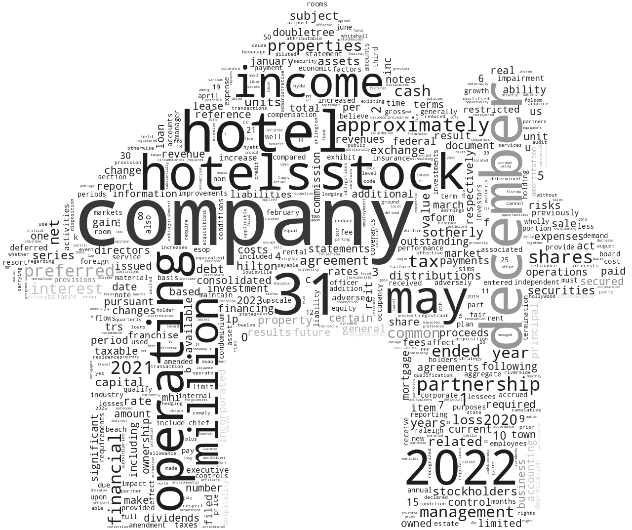 SotherlyHotelsInc_10-K_20230322-231541.png