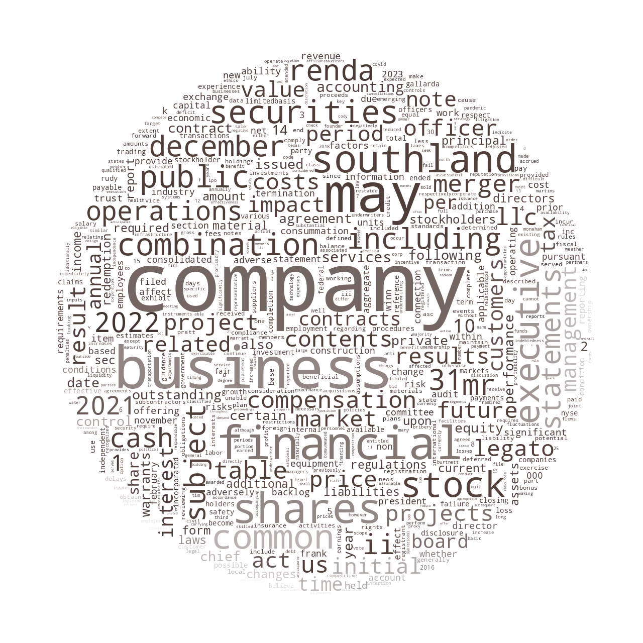 SouthlandHoldingsInc_10-K_20230322-231611.png