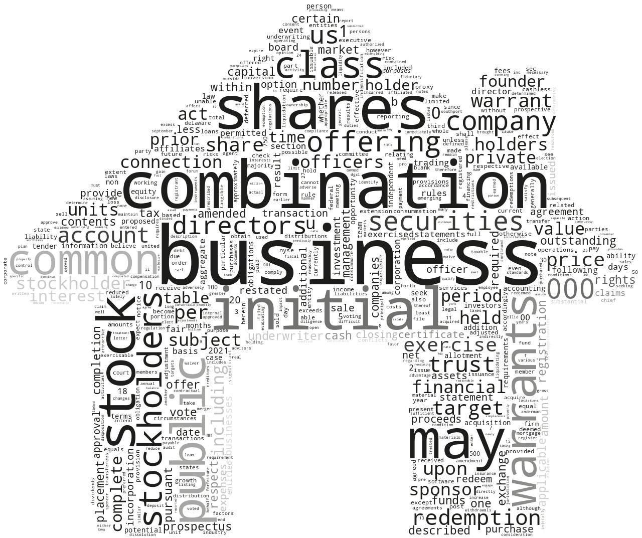 SouthportAcquisitionCorp_S-1_20211125-231857.png