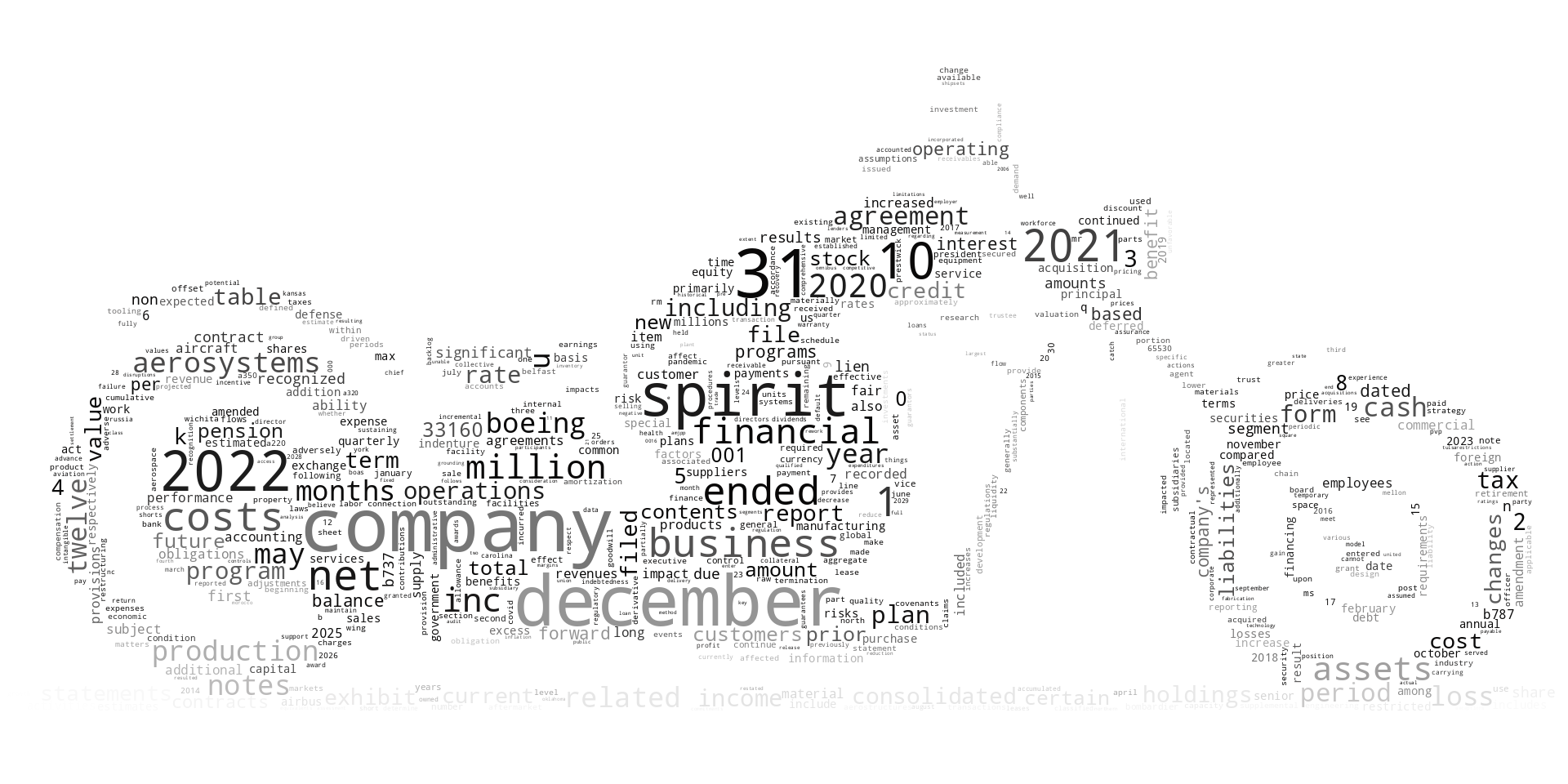 SpiritAeroSystemsHoldingsInc_10-K_20230221-232306.png