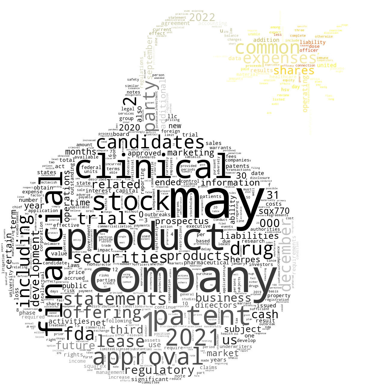 SquarexPharmaceuticalCorp_S-1_20230118-231750.png