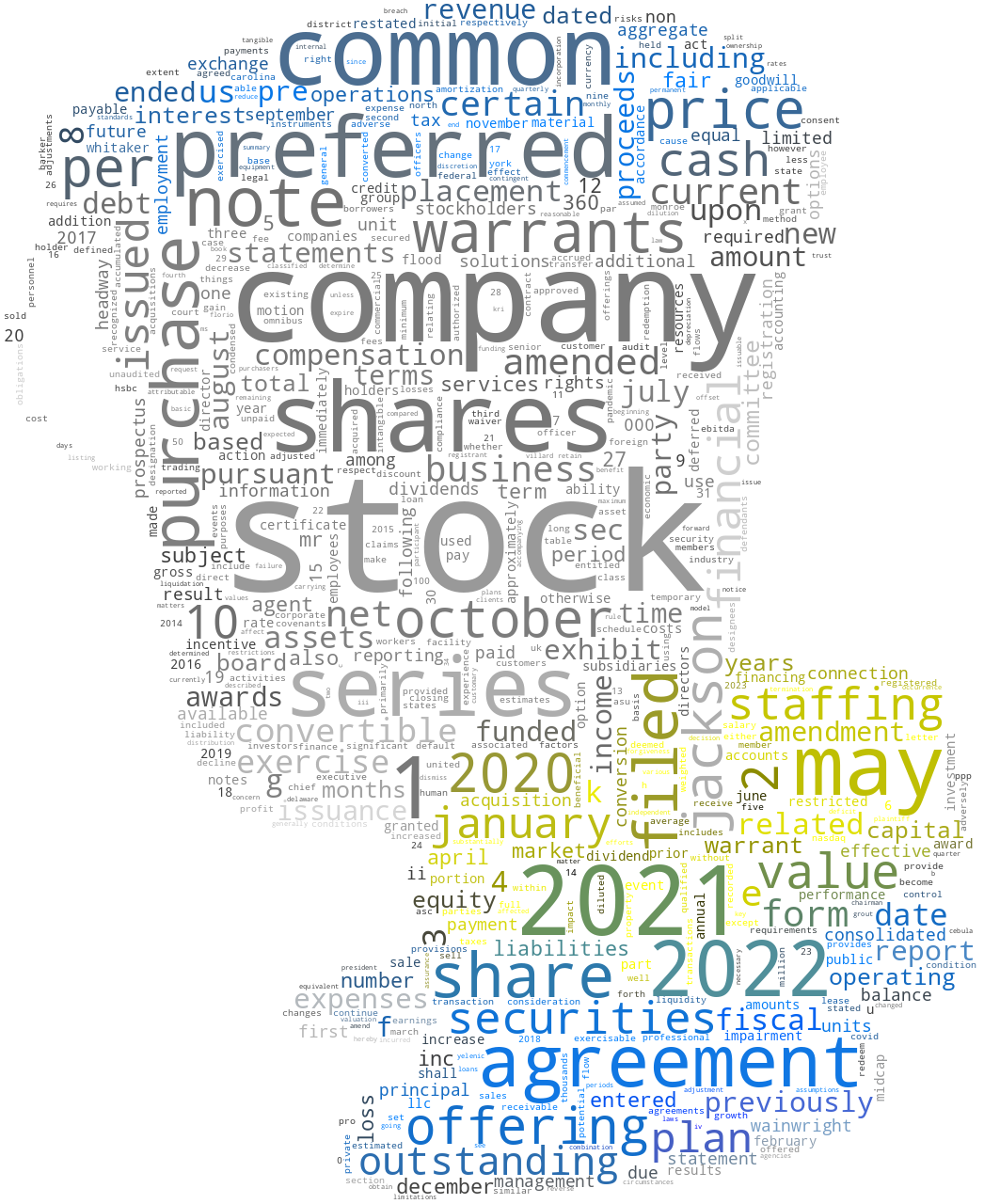 Staffing360SolutionsInc_S-1_20230123-231706.png