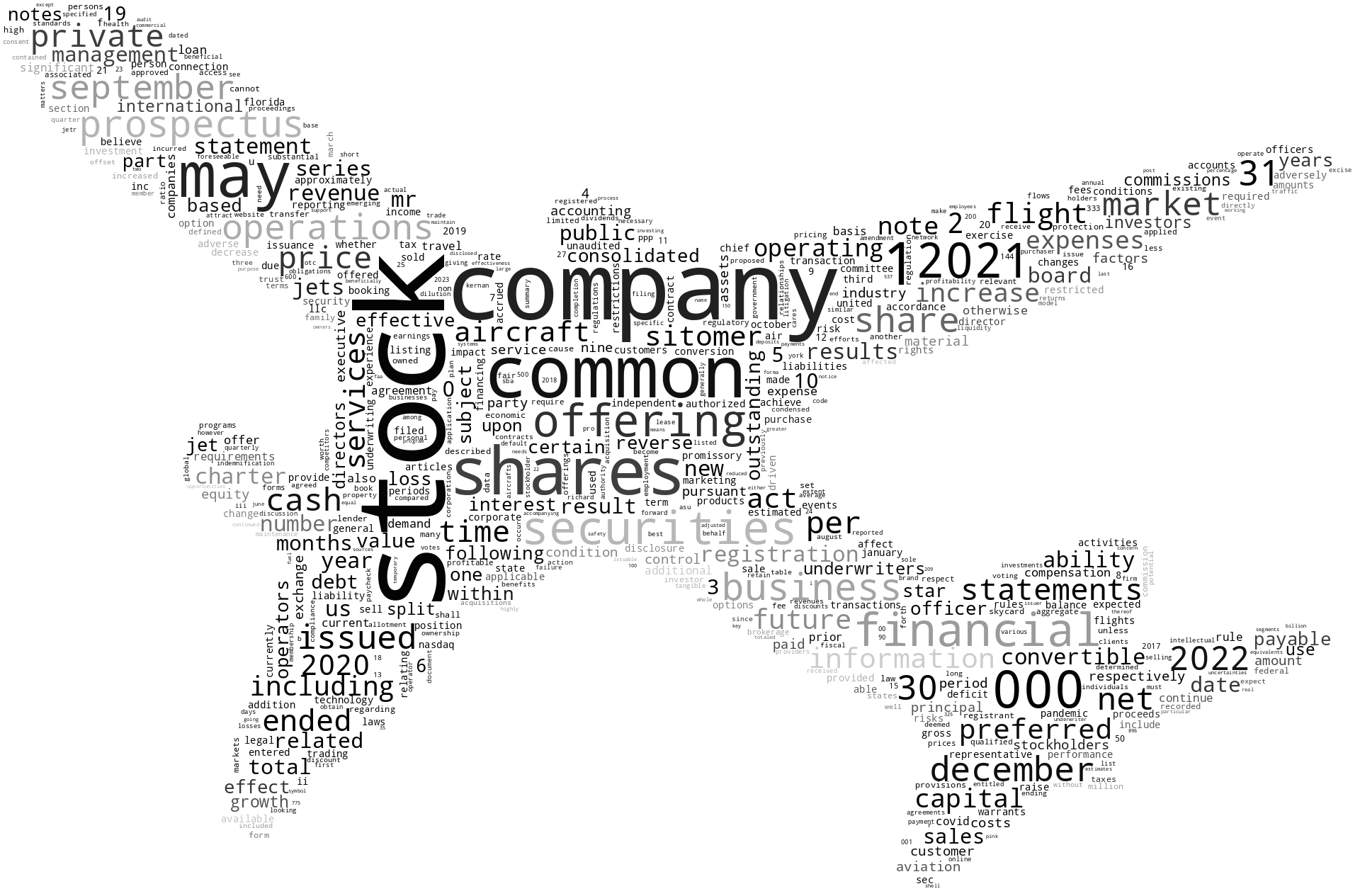 StarJetsInternationalInc_S-1_20230124-231727.png