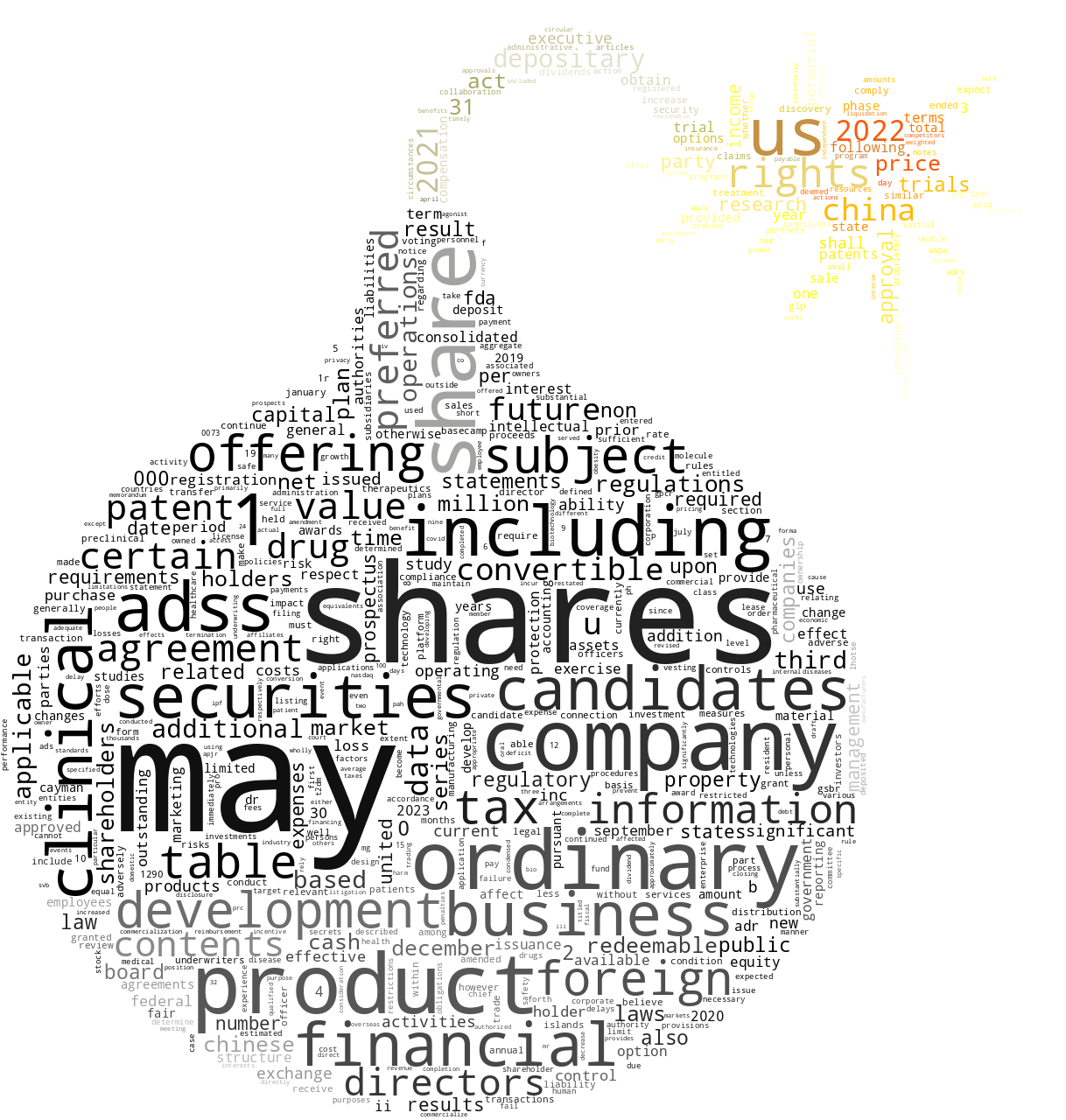 StructureTherapeuticsInc_S-1_20230113-232053.png