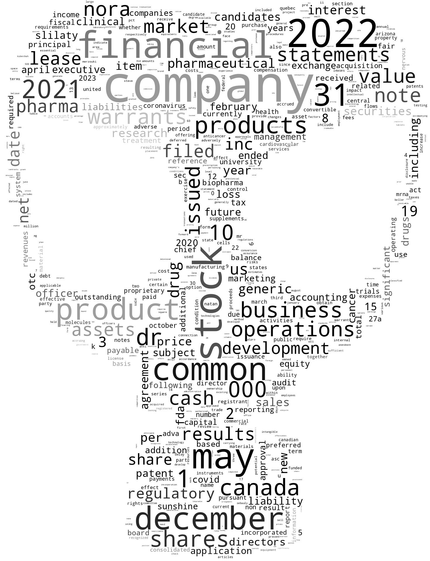SunshineBiopharmaInc_10-K_20230405-231556.png