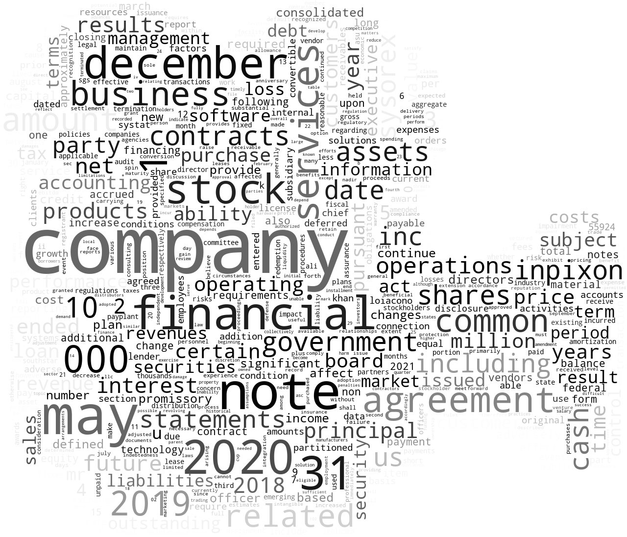 SysorexInc_10-K_20210330-232129.png