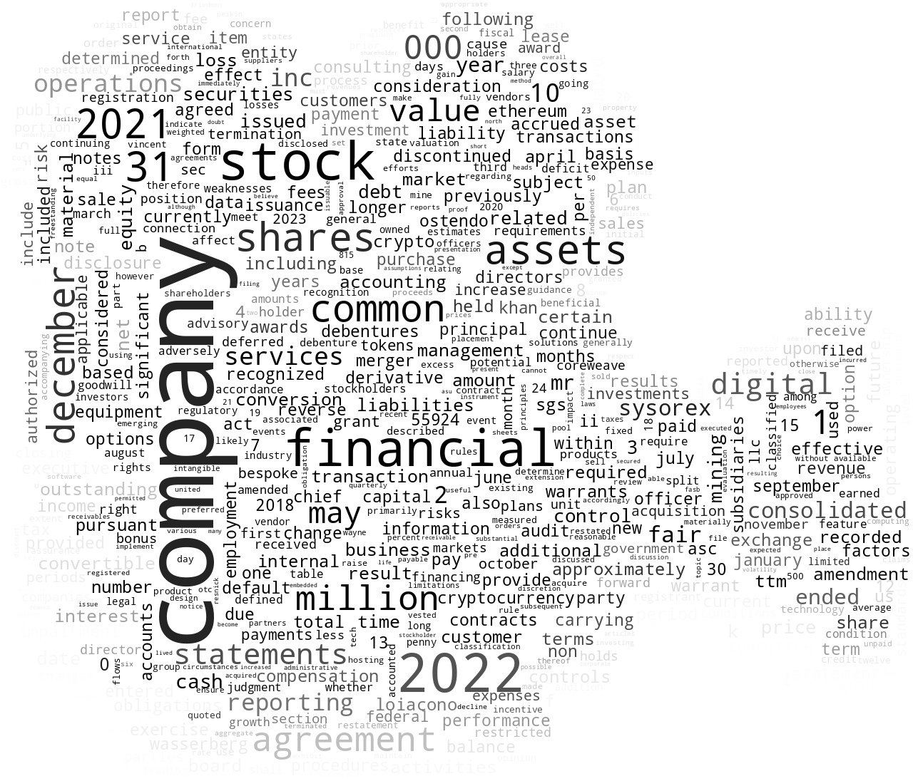 SysorexInc_10-K_20230614-231759.png