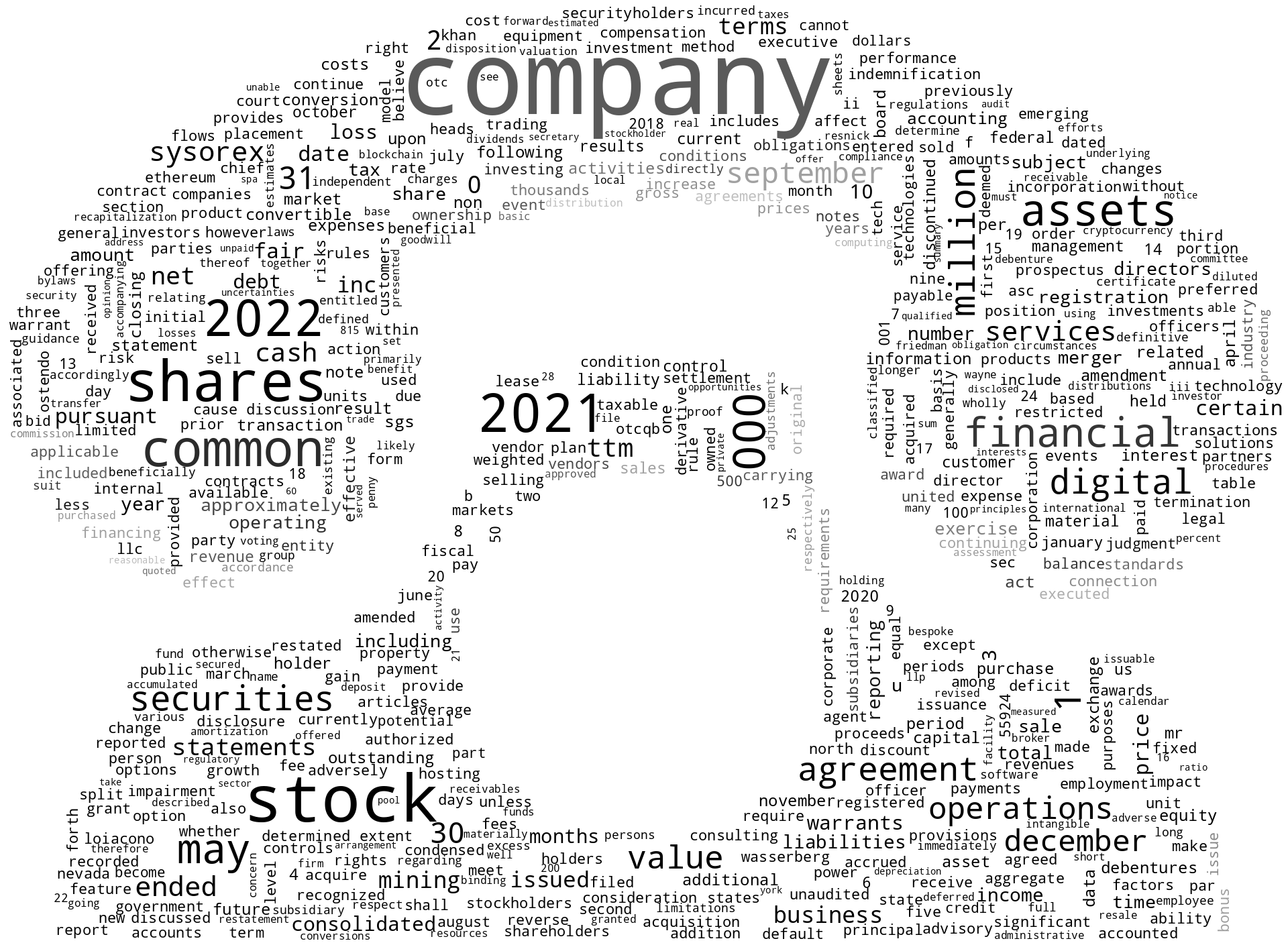 SysorexInc_S-1_20221118-232150.png