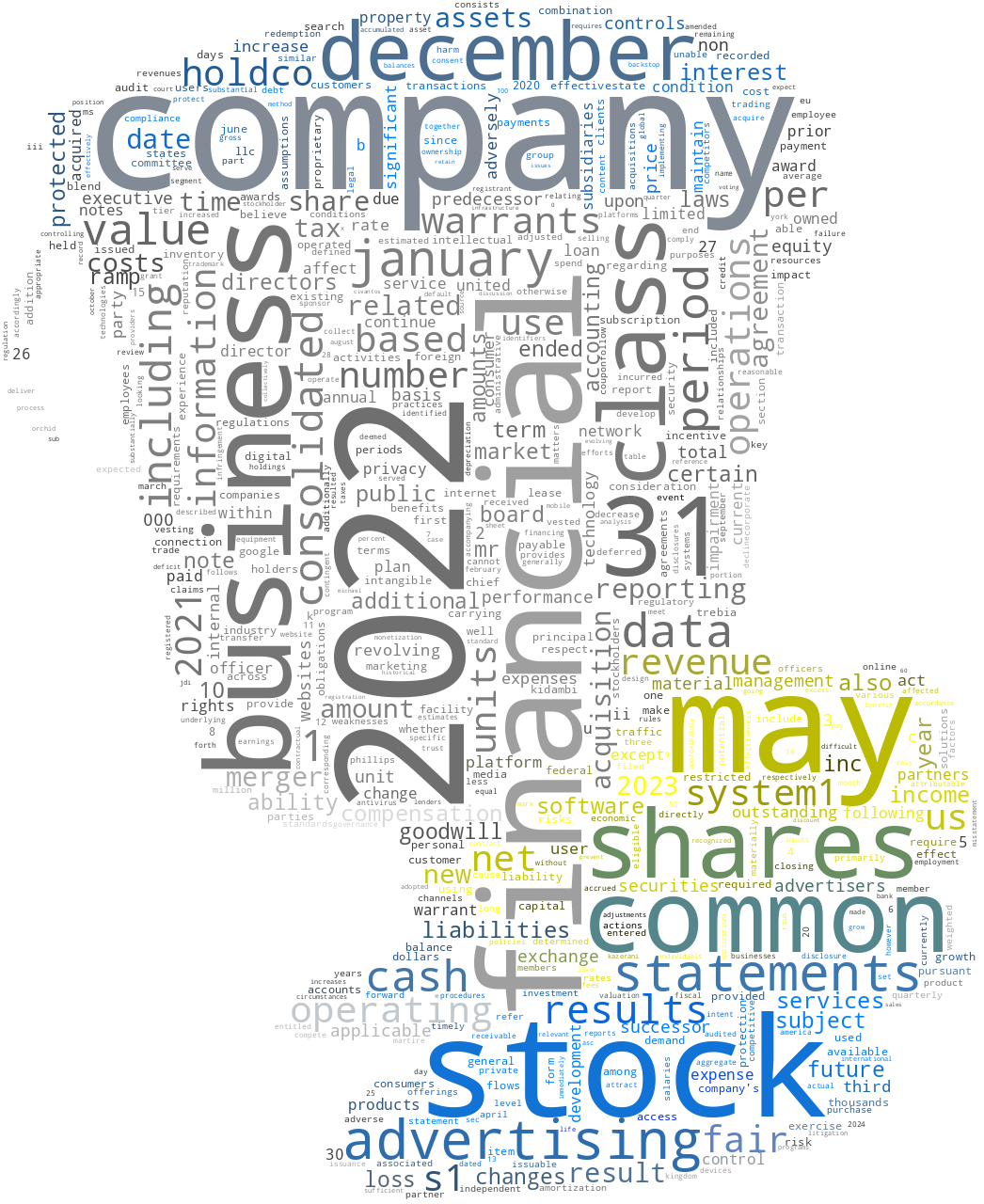 System1Inc_10-K_20230607-231640.png