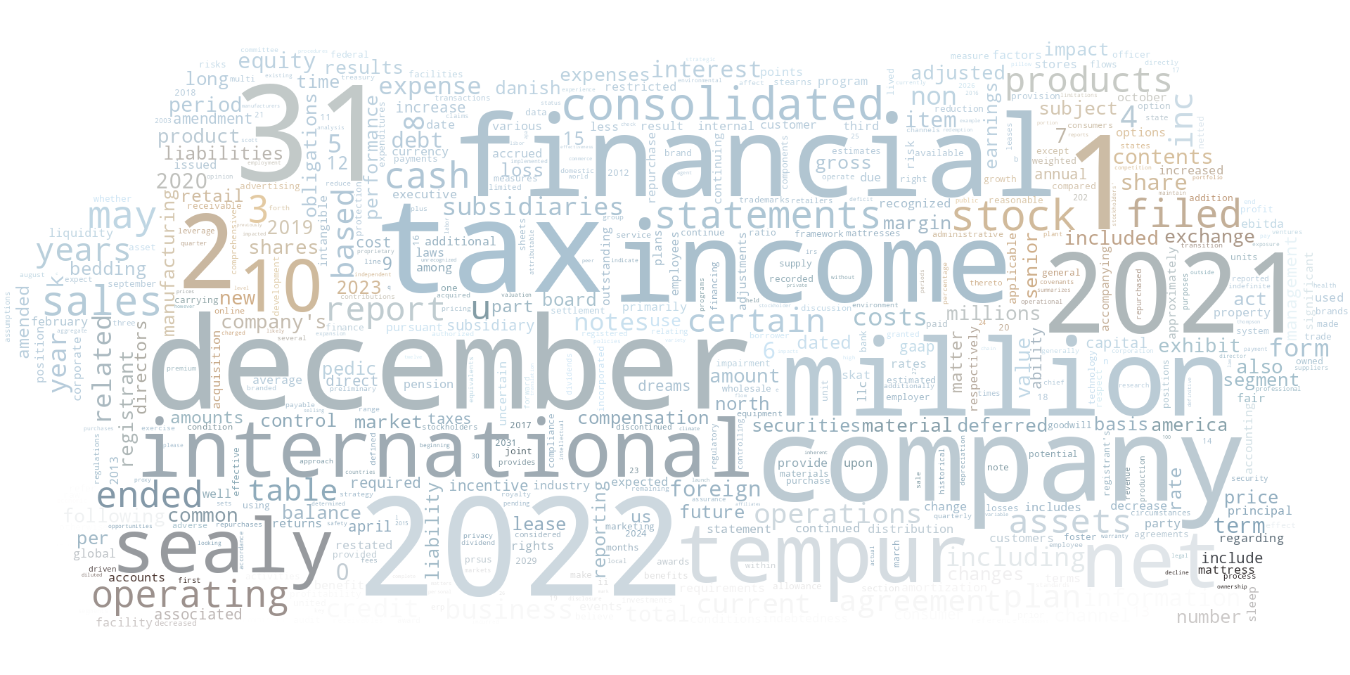 TEMPURSEALYINTERNATIONALINC_10-K_20230221-000553.png