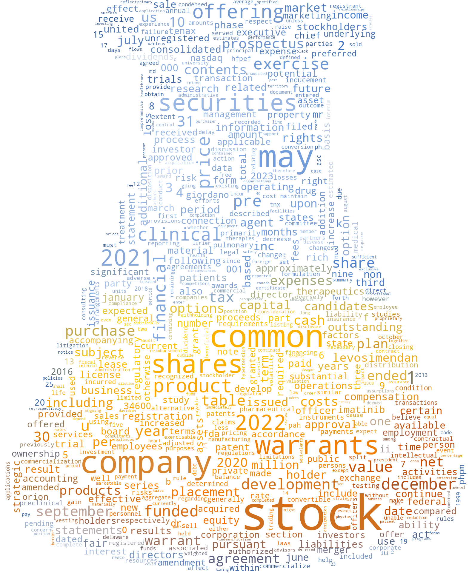 TENAXTHERAPEUTICSINC_S-1_20230124-231711.png