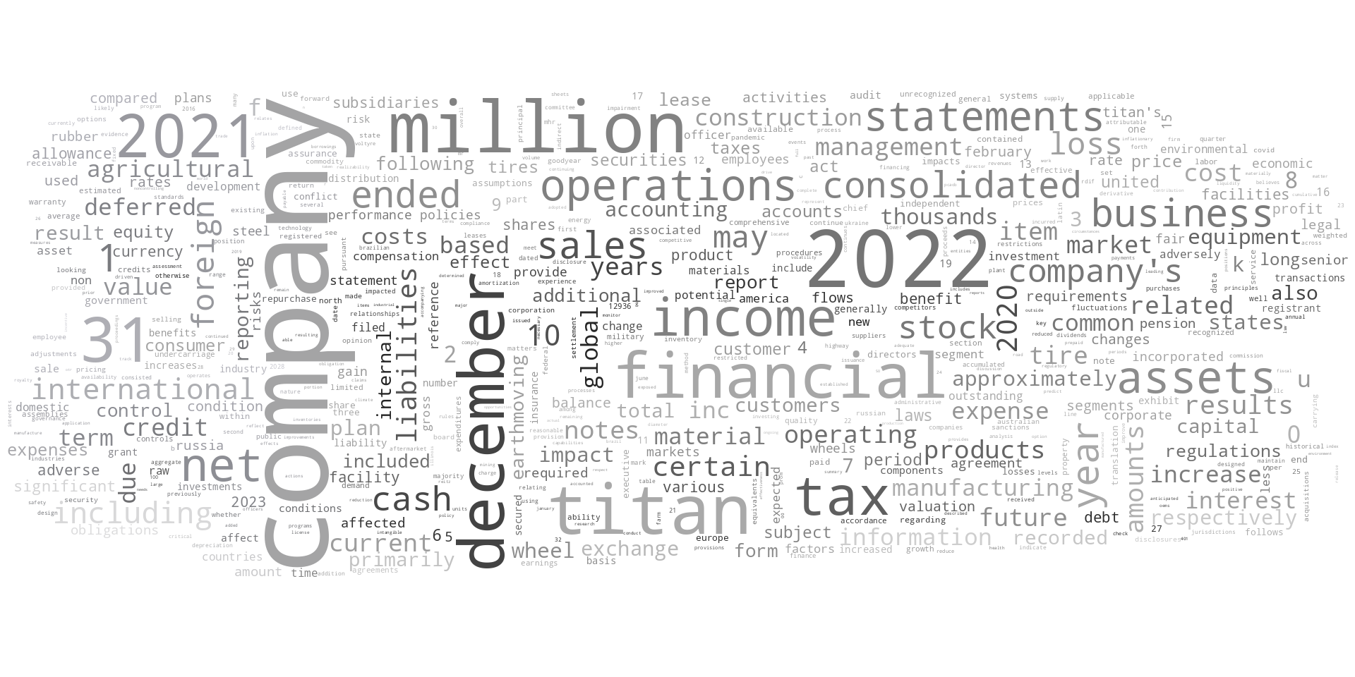 TITANINTERNATIONALINC_10-K_20230228-232022.png
