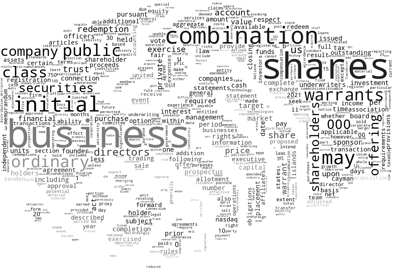 TKBCriticalTechnologies1_S-1_20211012-232720.png